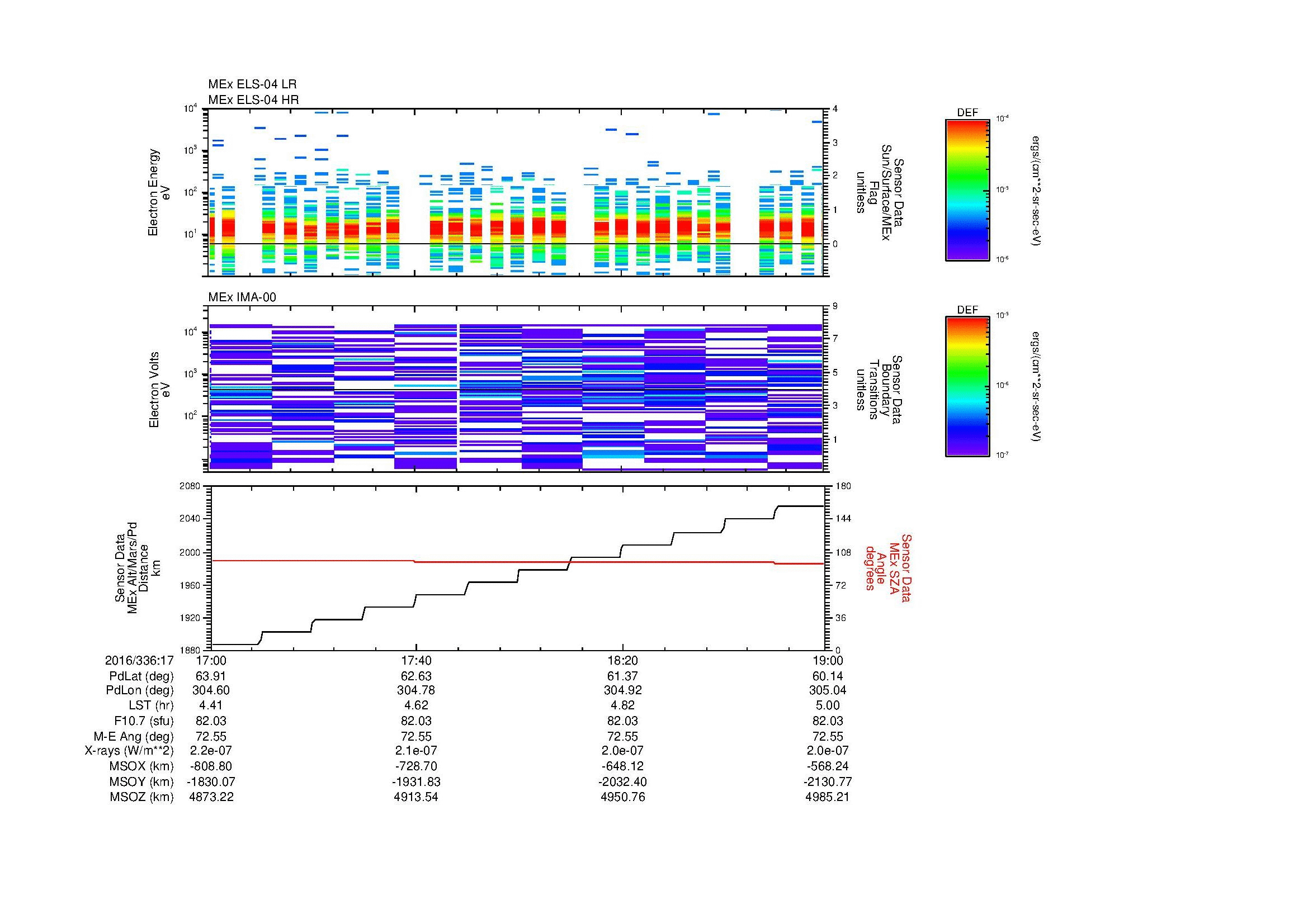SurveyImages/MAVBS_MExMPB_2016336_1717_2016336_1719_C_Quicklook_ELS04_IMA00.gif