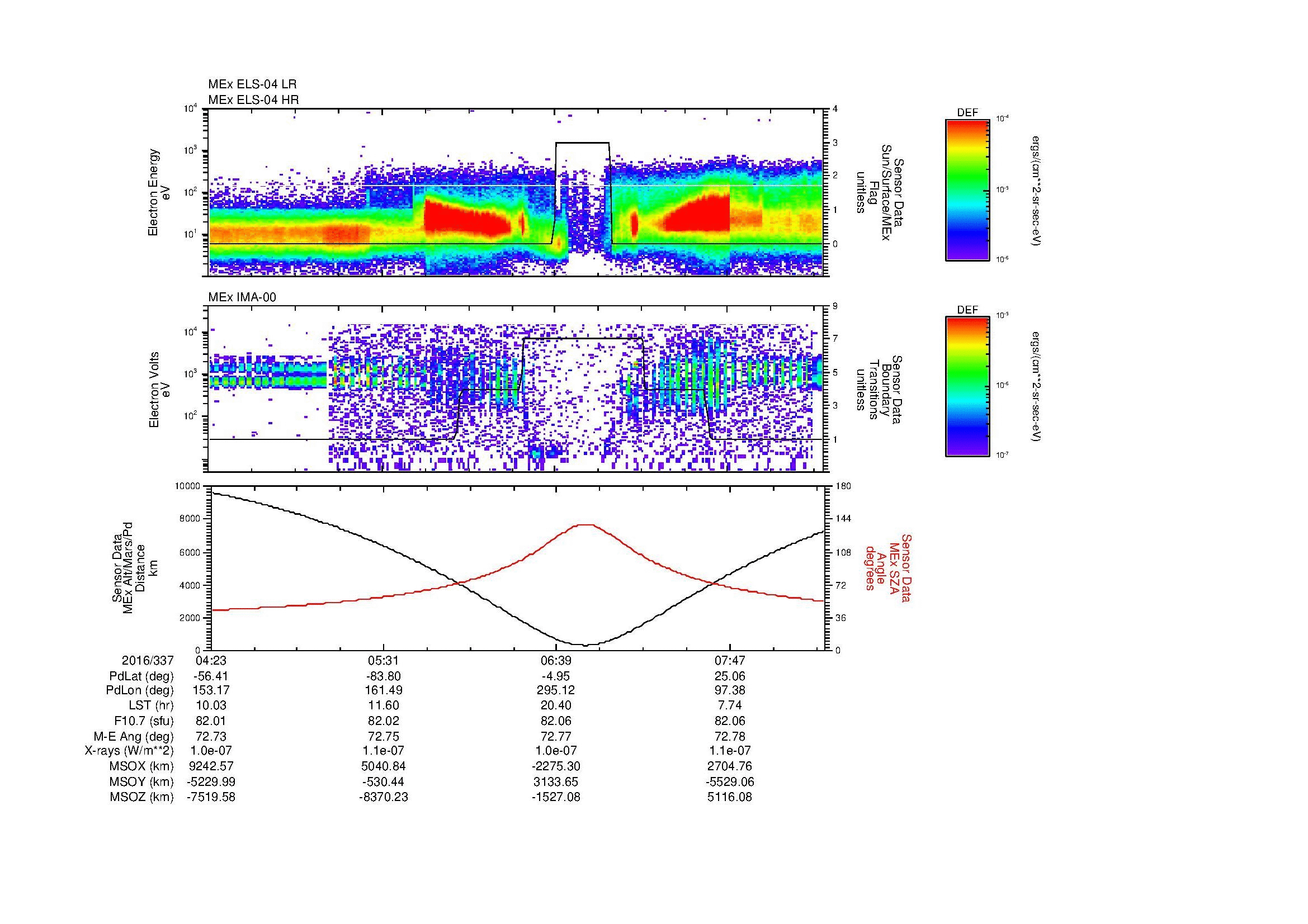 SurveyImages/MAVBS_MExMPB_2016337_0423_2016337_0826_B_Quicklook_ELS04_IMA00.gif