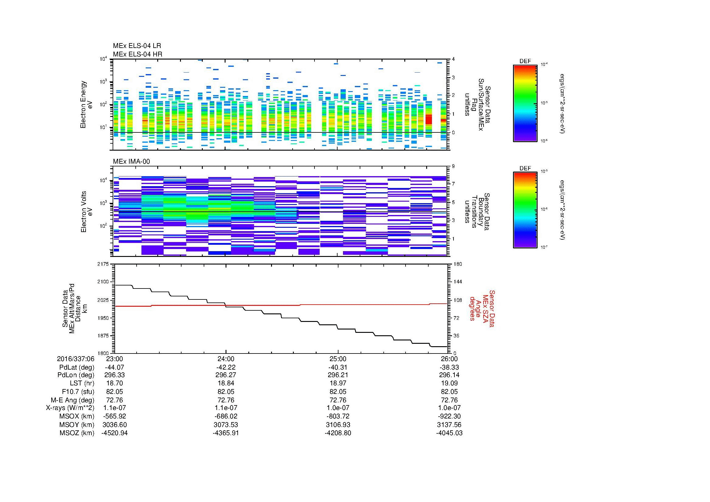SurveyImages/MAVBS_MExMPB_2016337_0623_2016337_0626_C_Quicklook_ELS04_IMA00.gif
