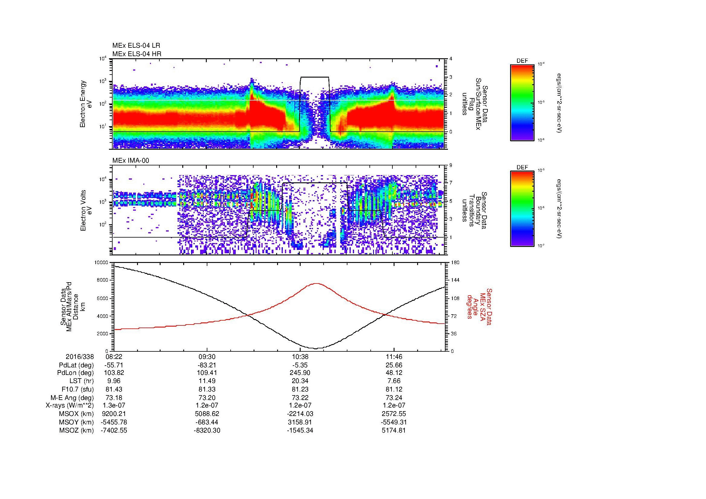 SurveyImages/MAVBS_MExMPB_2016338_0822_2016338_1225_B_Quicklook_ELS04_IMA00.gif