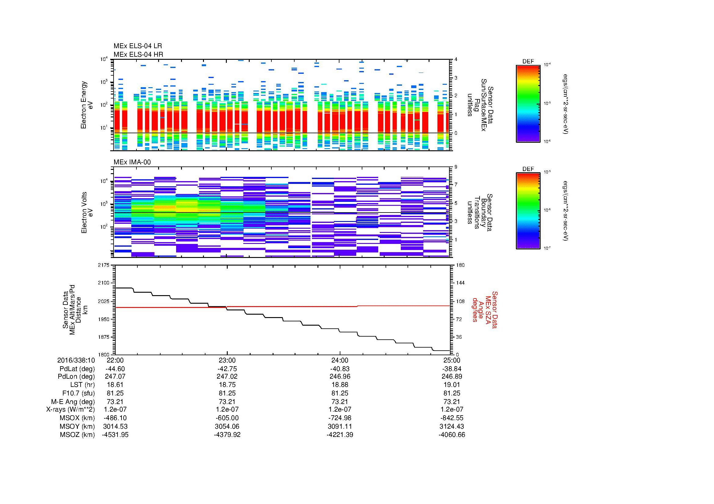SurveyImages/MAVBS_MExMPB_2016338_1022_2016338_1025_C_Quicklook_ELS04_IMA00.gif