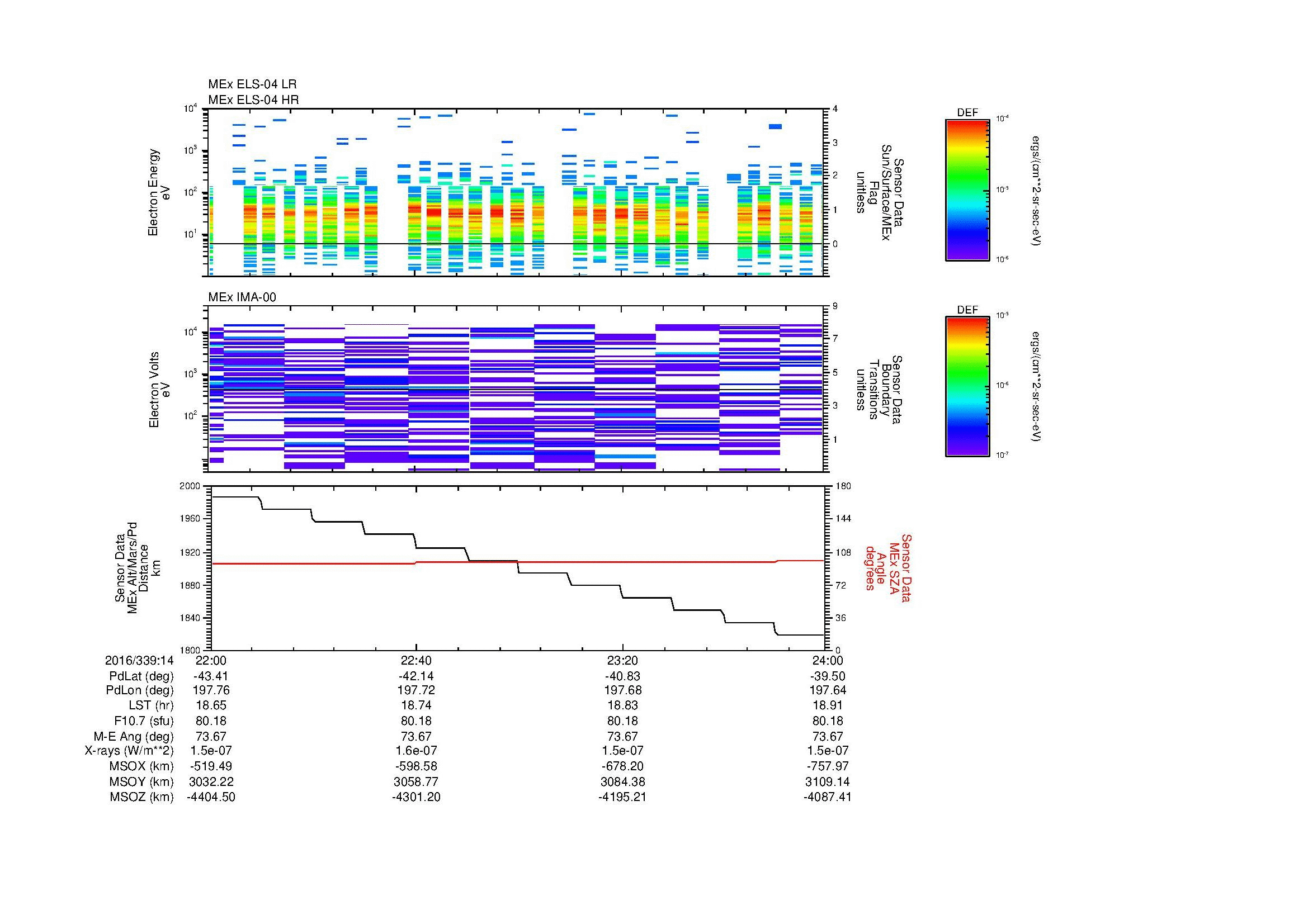 SurveyImages/MAVBS_MExMPB_2016339_1422_2016339_1424_C_Quicklook_ELS04_IMA00.gif