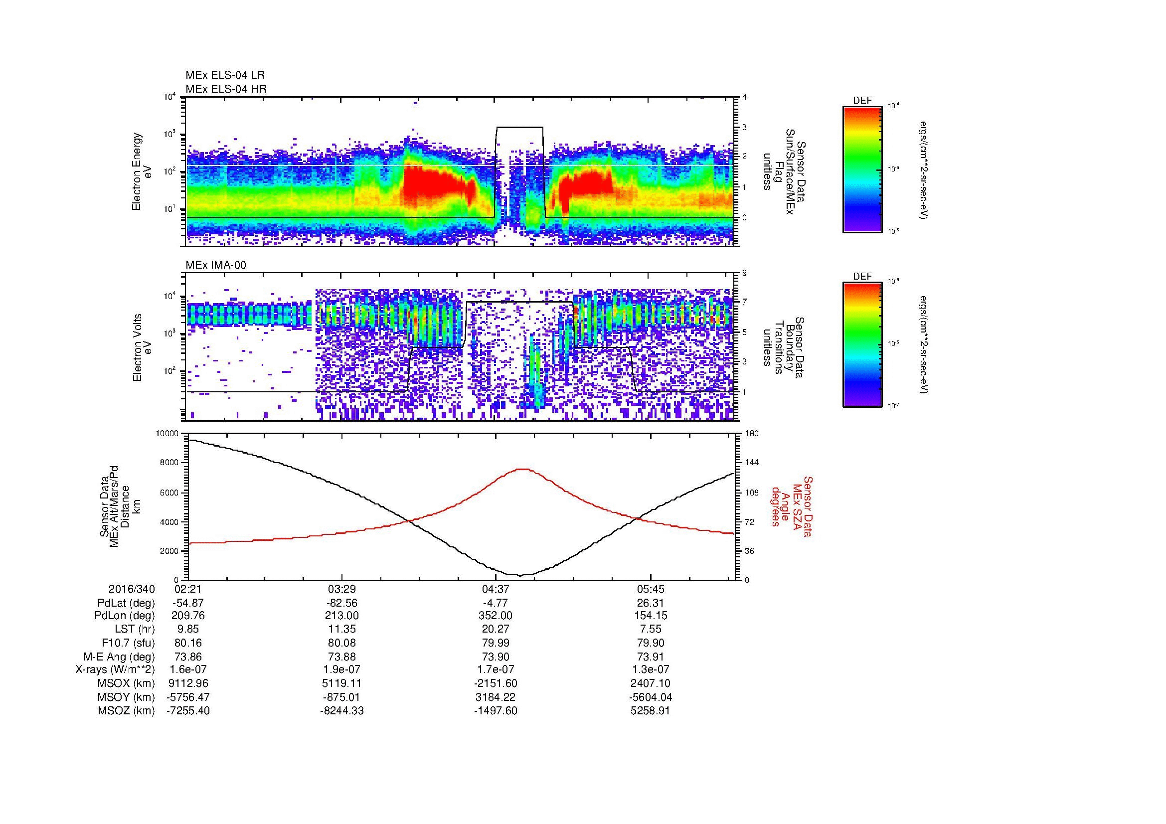 SurveyImages/MAVBS_MExMPB_2016340_0221_2016340_0624_B_Quicklook_ELS04_IMA00.gif