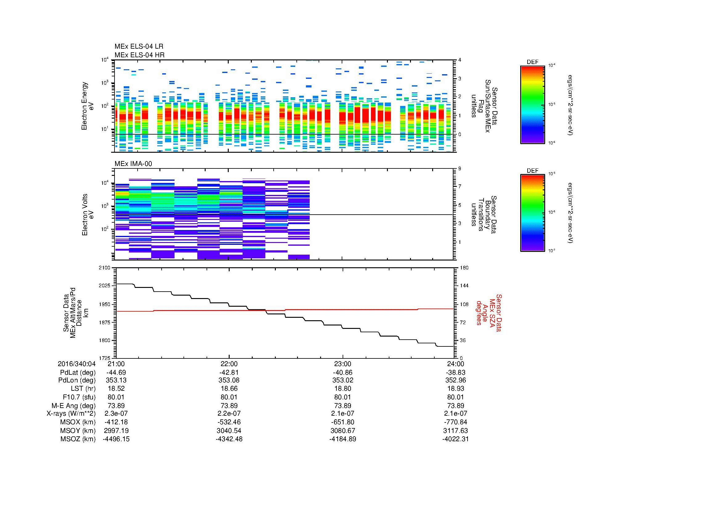SurveyImages/MAVBS_MExMPB_2016340_0421_2016340_0424_C_Quicklook_ELS04_IMA00.gif
