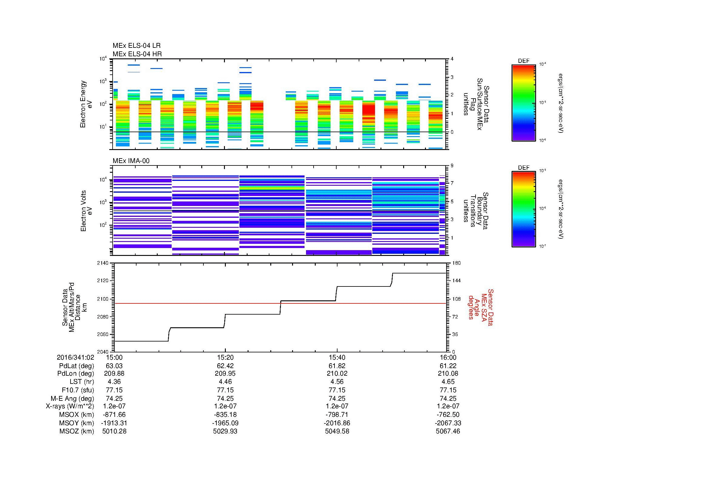 SurveyImages/MAVBS_MExMPB_2016341_0215_2016341_0216_C_Quicklook_ELS04_IMA00.gif