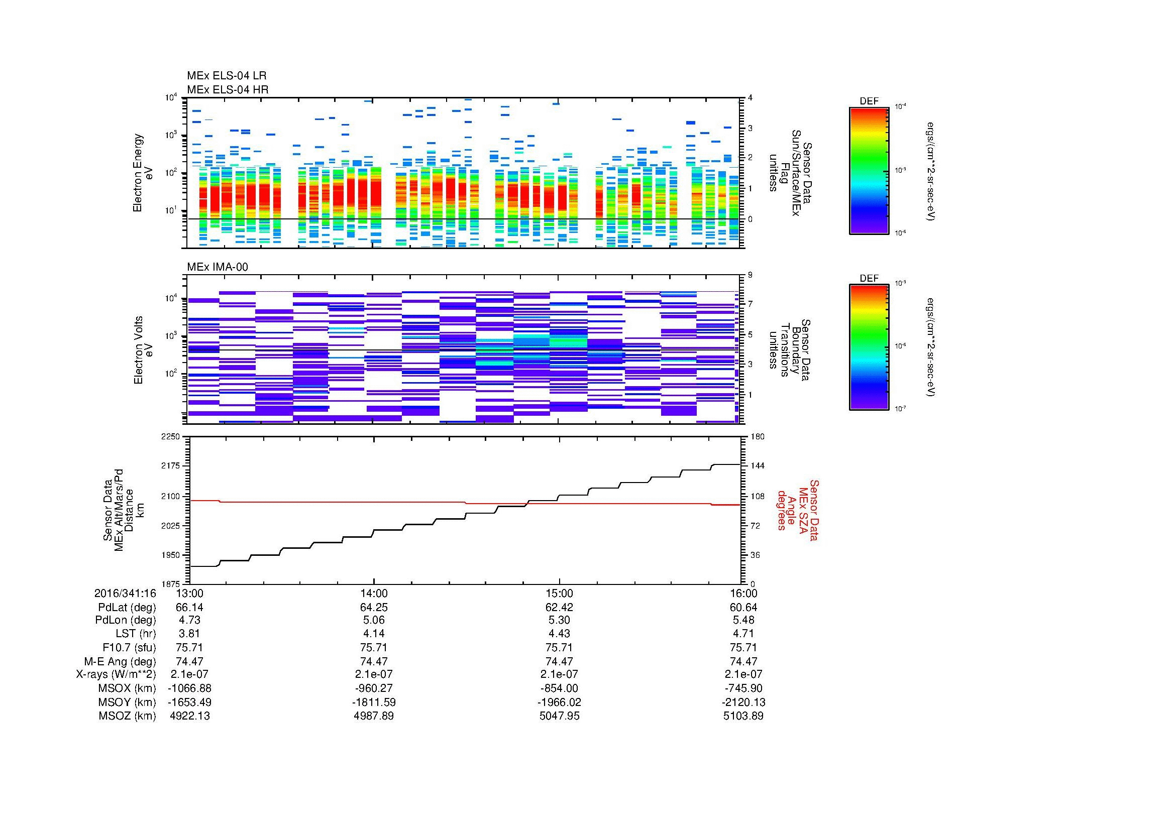 SurveyImages/MAVBS_MExMPB_2016341_1613_2016341_1616_C_Quicklook_ELS04_IMA00.gif