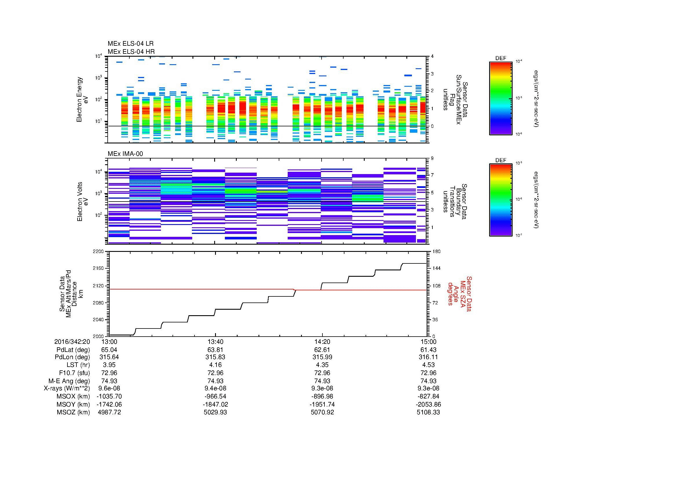 SurveyImages/MAVBS_MExMPB_2016342_2013_2016342_2015_C_Quicklook_ELS04_IMA00.gif