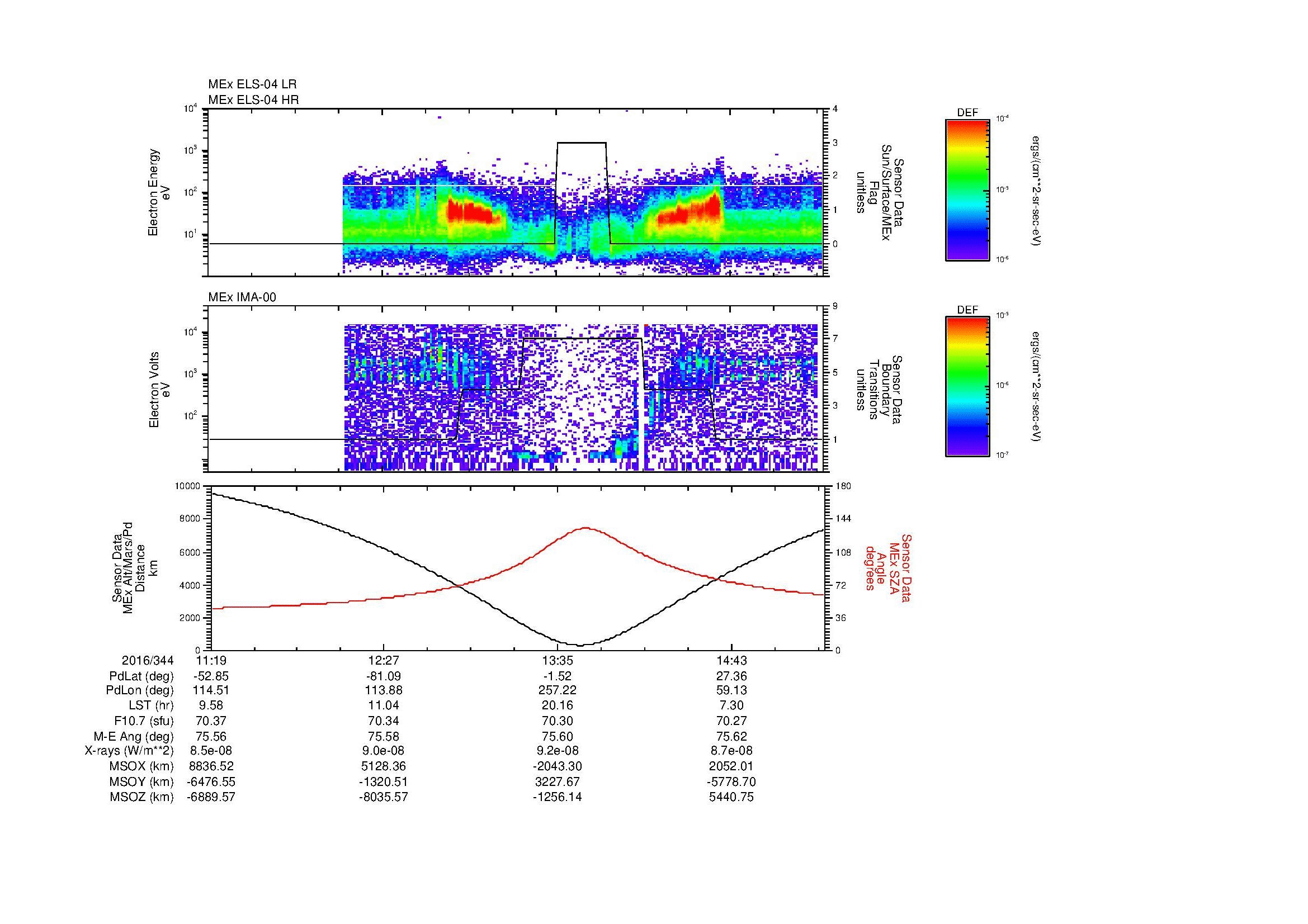 SurveyImages/MAVBS_MExMPB_2016344_1119_2016344_1521_B_Quicklook_ELS04_IMA00.gif