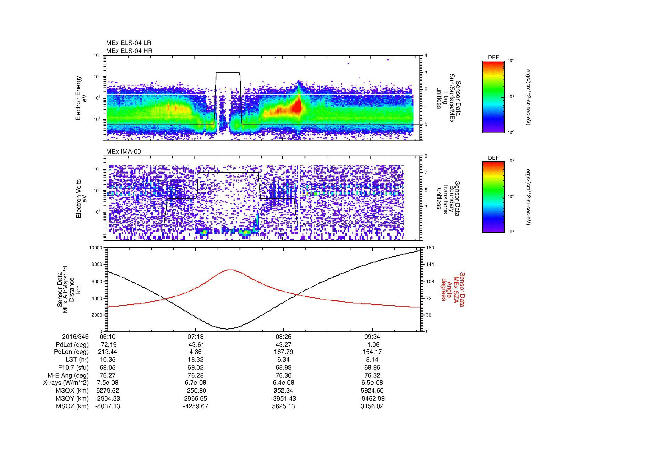 SurveyImages/MAVBS_MExMPB_2016346_0610_2016346_1013_B_Quicklook_ELS04_IMA00.gif