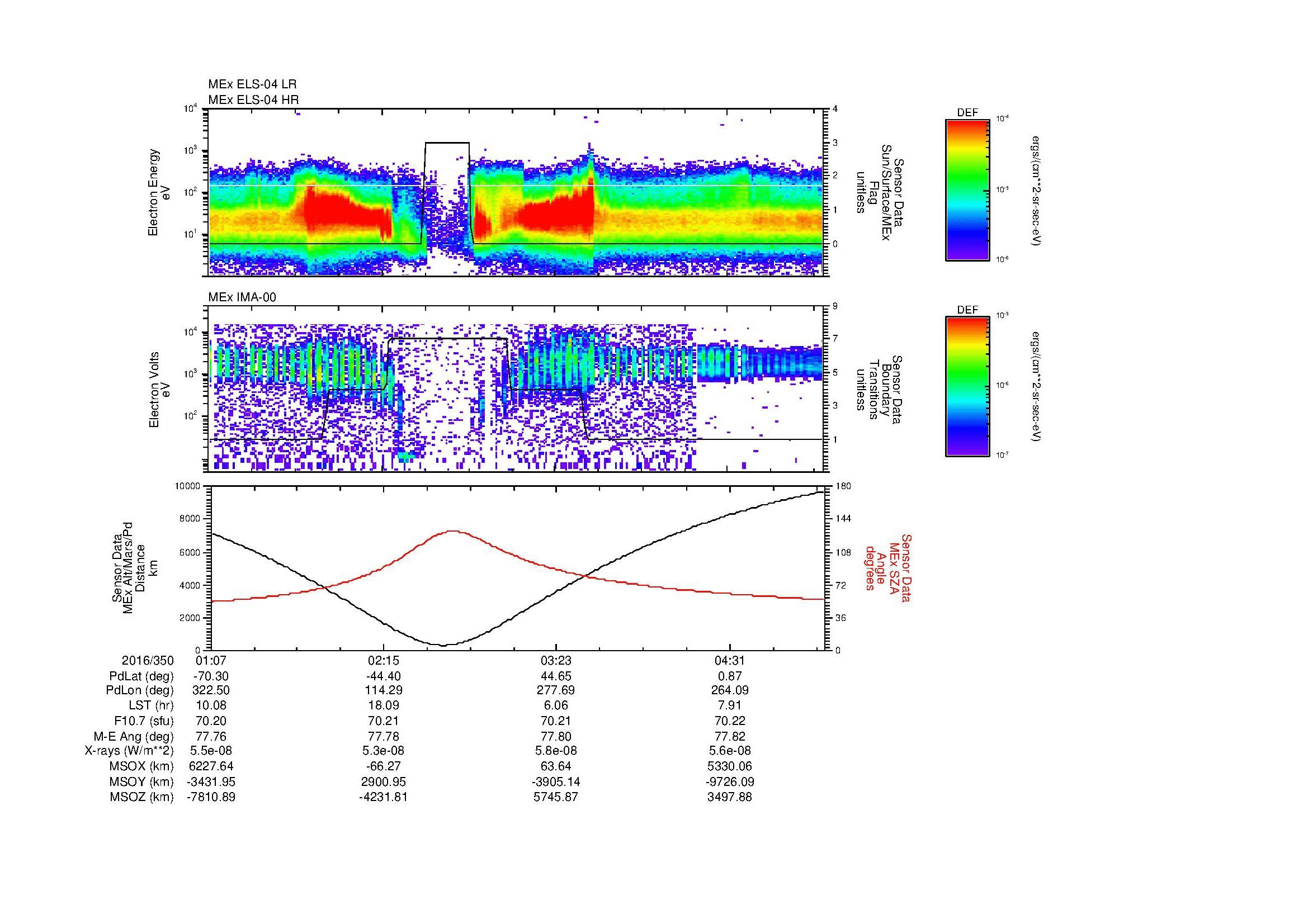SurveyImages/MAVBS_MExMPB_2016350_0107_2016350_0510_B_Quicklook_ELS04_IMA00.gif