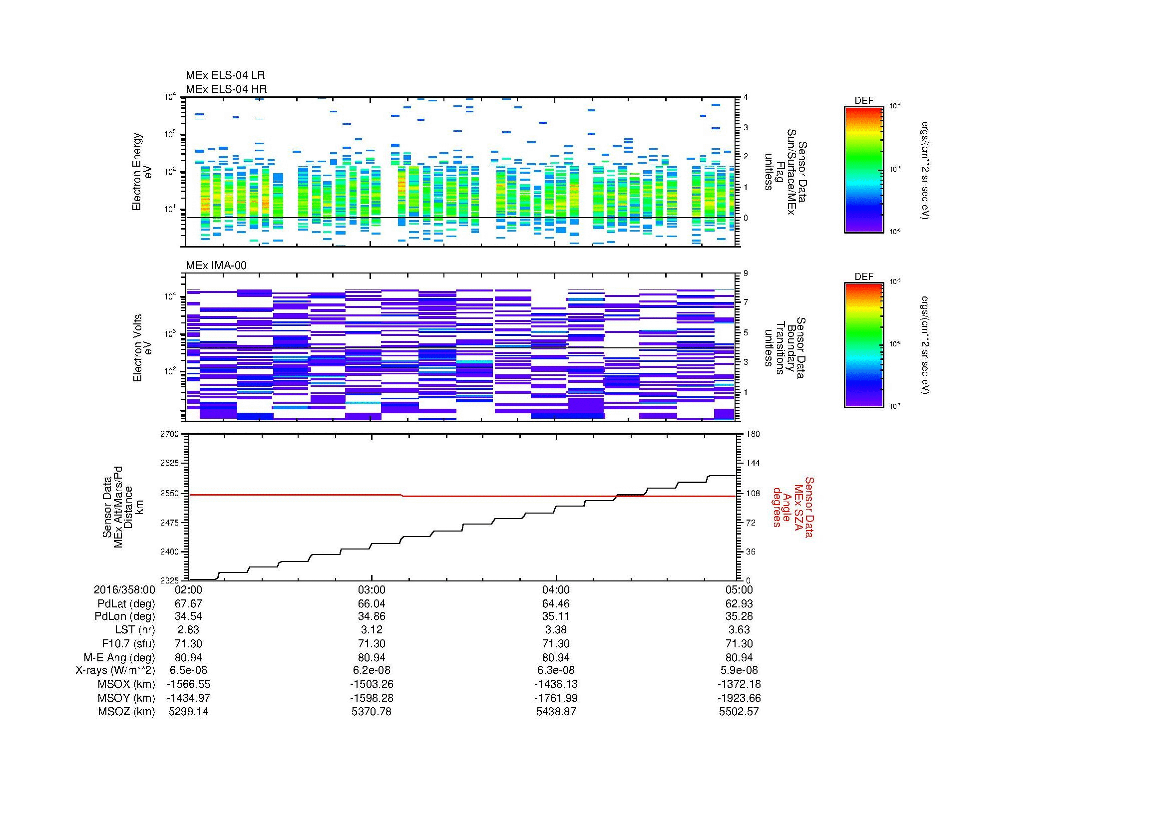 SurveyImages/MAVBS_MExMPB_2016358_0002_2016358_0005_C_Quicklook_ELS04_IMA00.gif
