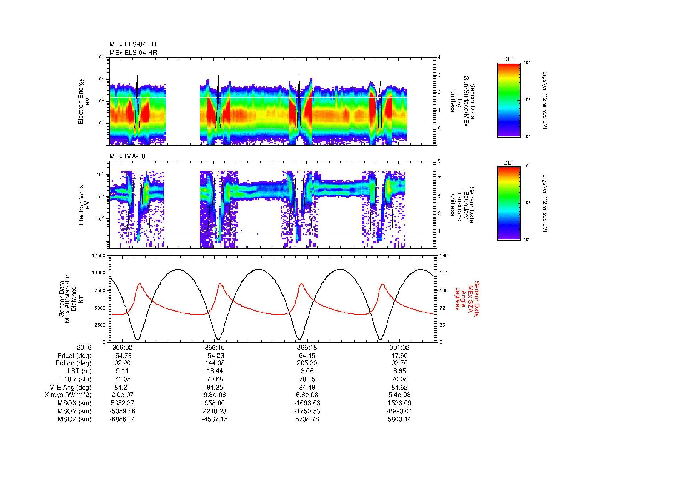 SurveyImages/MAVBS_MExMPB_2016366_0103_2017001_0506_B_Quicklook_ELS04_IMA00.gif