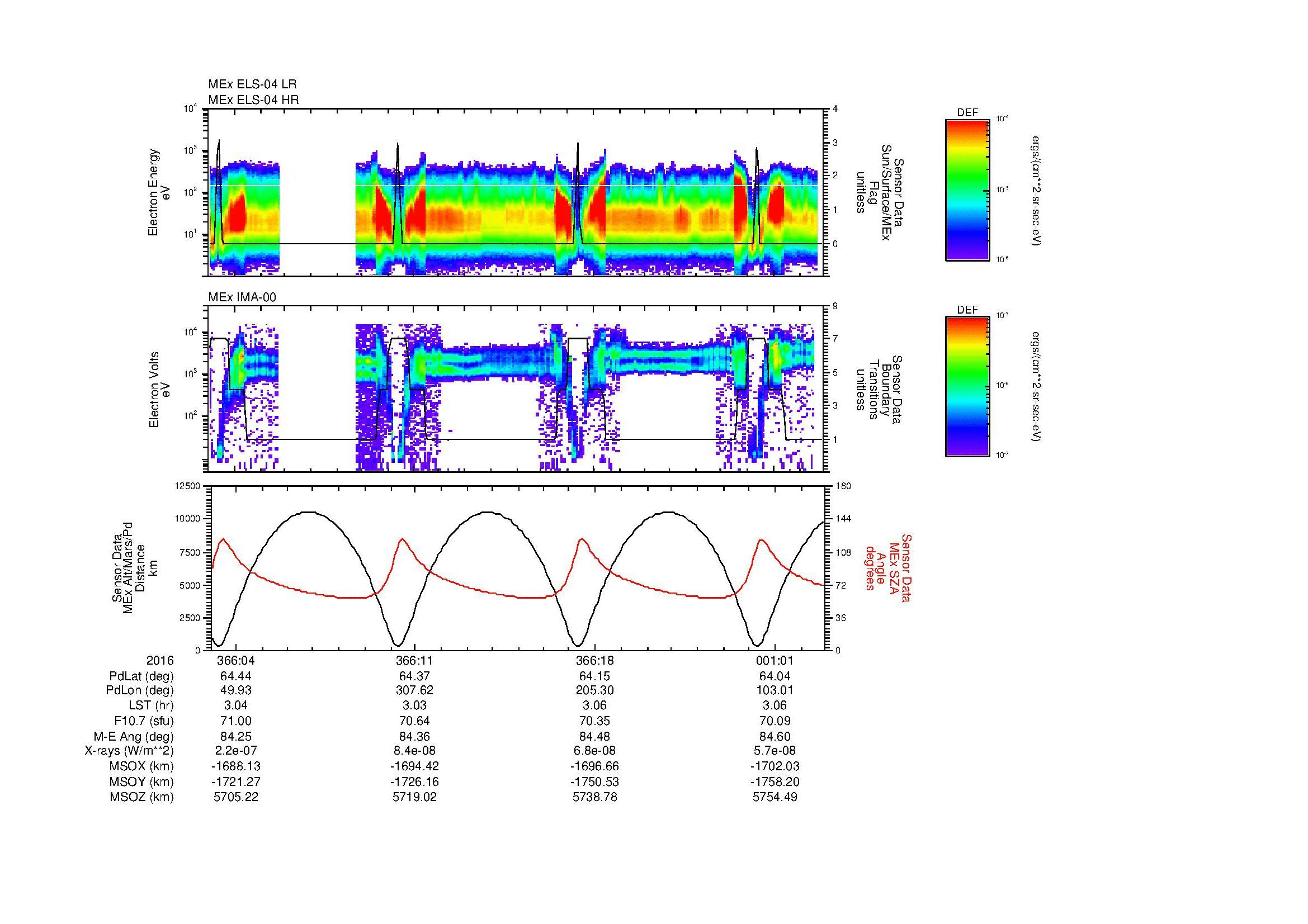 SurveyImages/MAVBS_MExMPB_2016366_0303_2017001_0306_C_Quicklook_ELS04_IMA00.gif