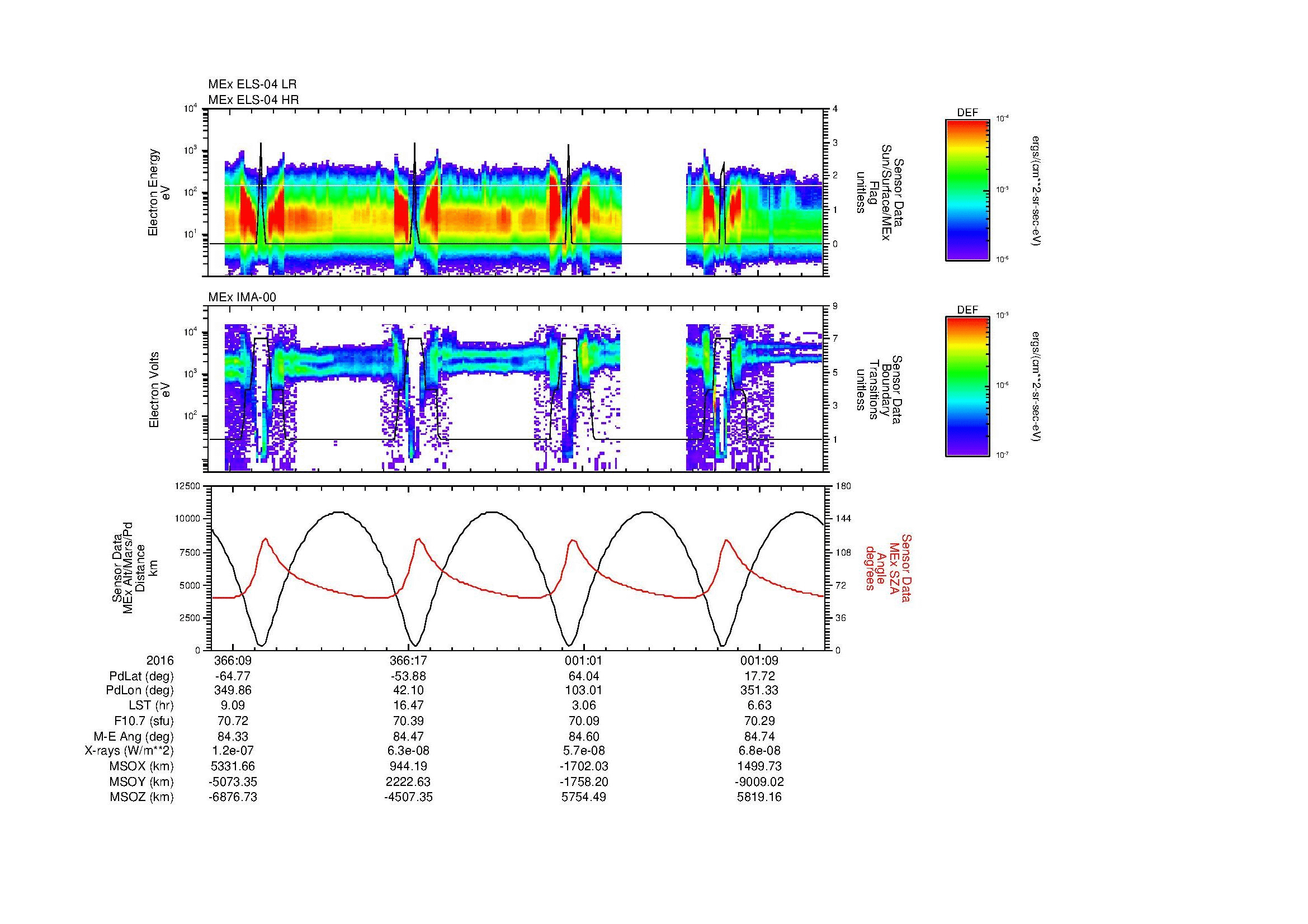 SurveyImages/MAVBS_MExMPB_2016366_0803_2017001_1206_B_Quicklook_ELS04_IMA00.gif