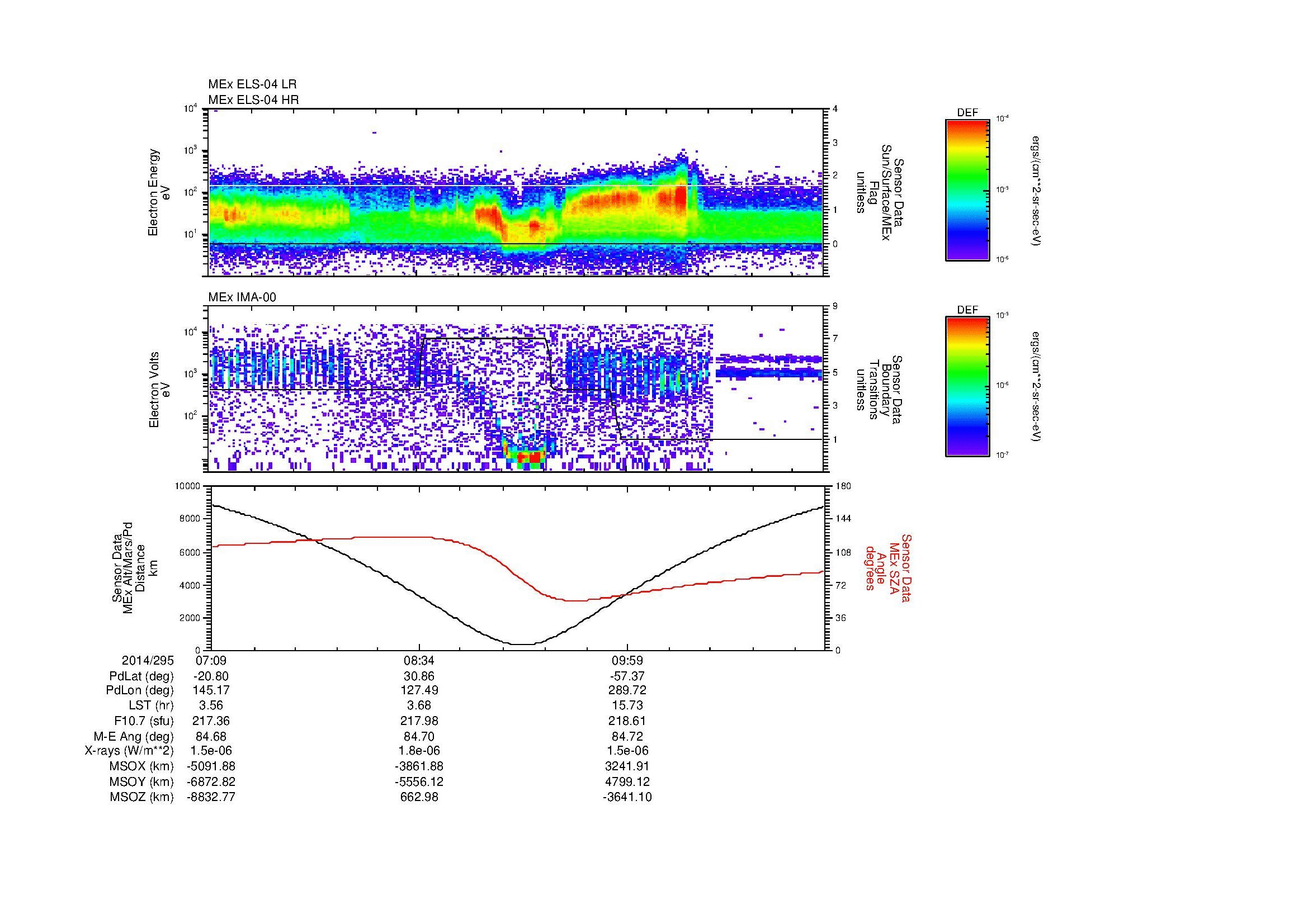 SurveyImages/MAVBS_MExion_2014295_0709_2014295_1121_B_Quicklook_ELS04_IMA00.gif