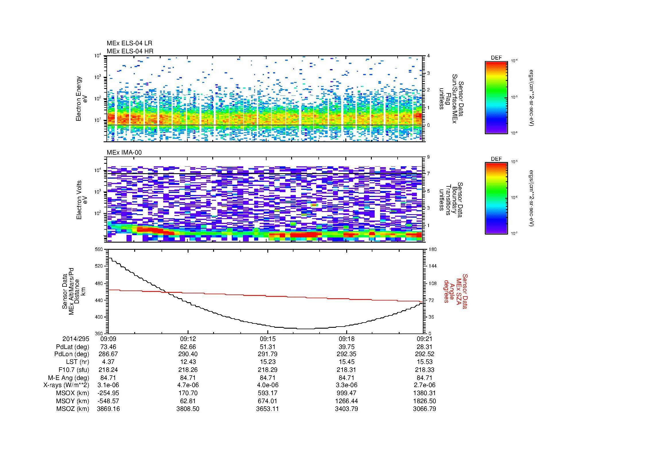 SurveyImages/MAVBS_MExion_2014295_0909_2014295_0921_C_Quicklook_ELS04_IMA00.gif