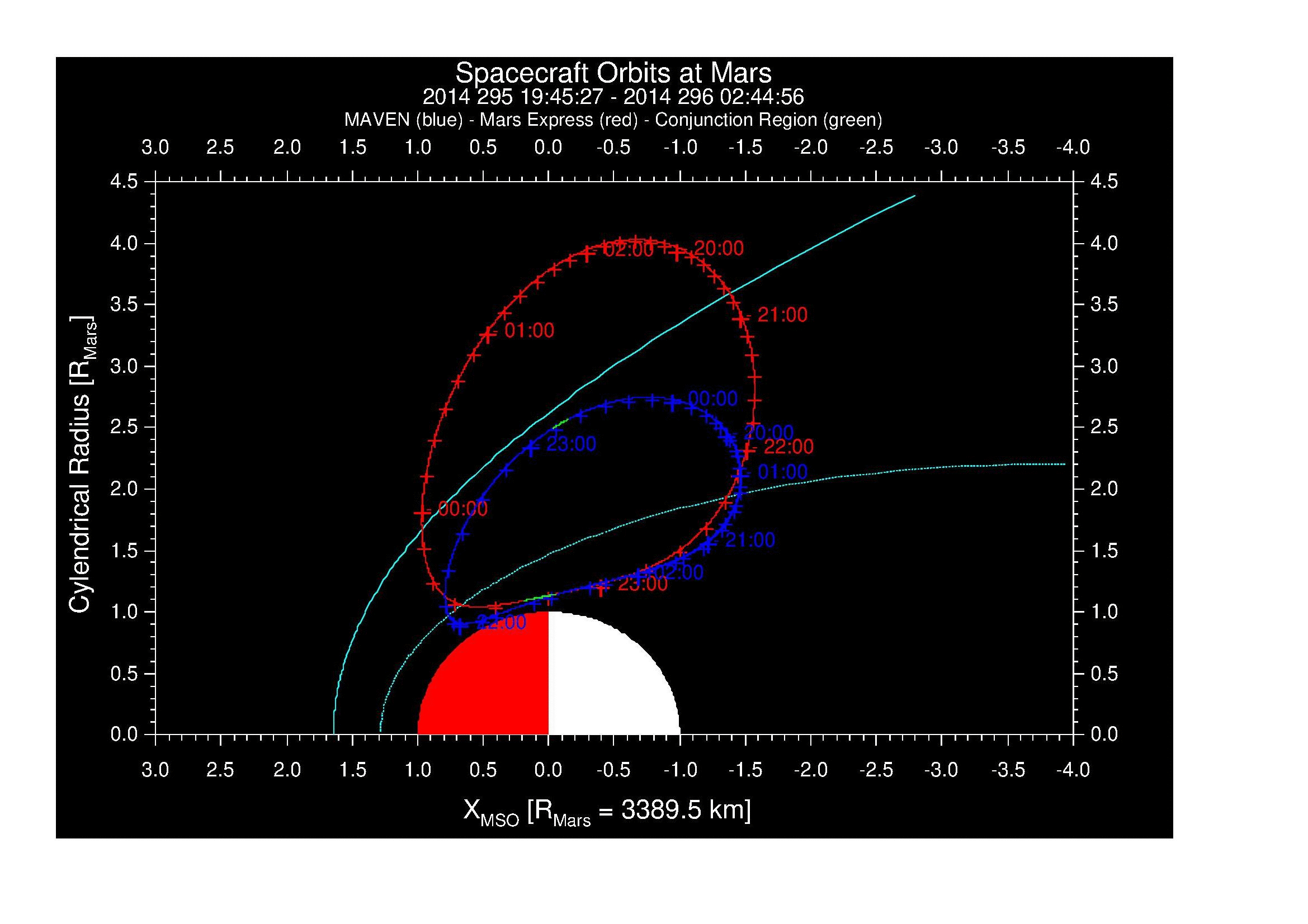 SurveyImages/MAVBS_MExion_2014295_194527_2014296_024456_A_MMorbits.gif