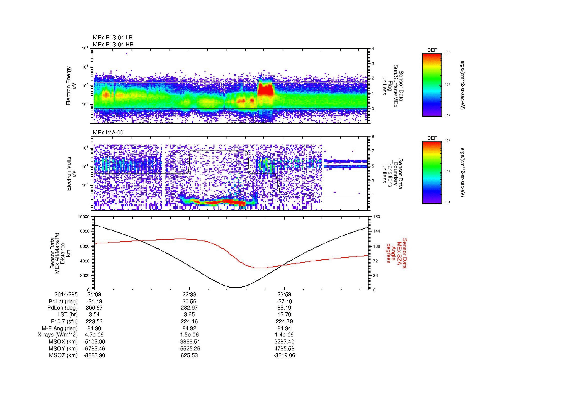 SurveyImages/MAVBS_MExion_2014295_2108_2014296_0115_B_Quicklook_ELS04_IMA00.gif