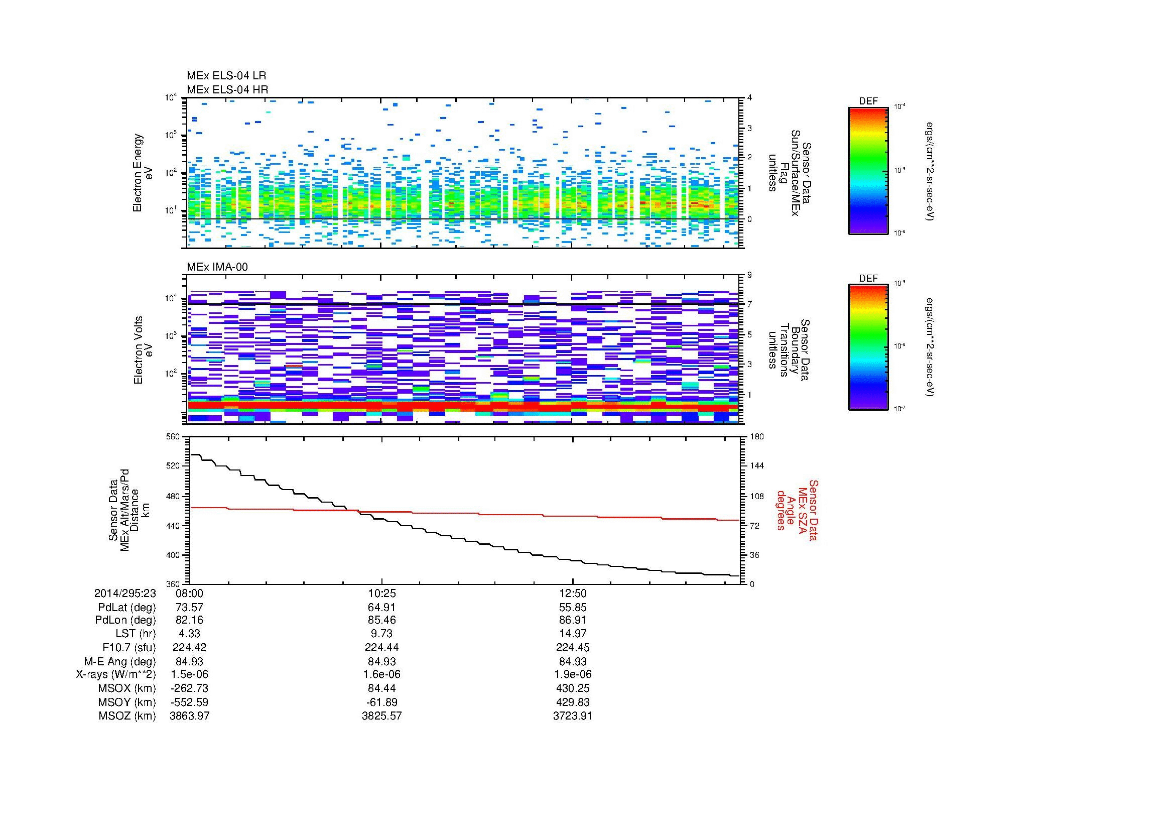 SurveyImages/MAVBS_MExion_2014295_2308_2014295_2315_C_Quicklook_ELS04_IMA00.gif
