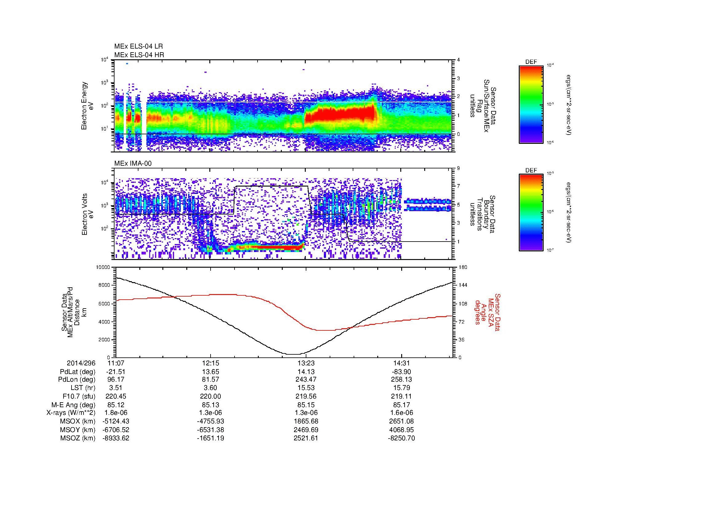 SurveyImages/MAVBS_MExion_2014296_1107_2014296_1509_B_Quicklook_ELS04_IMA00.gif