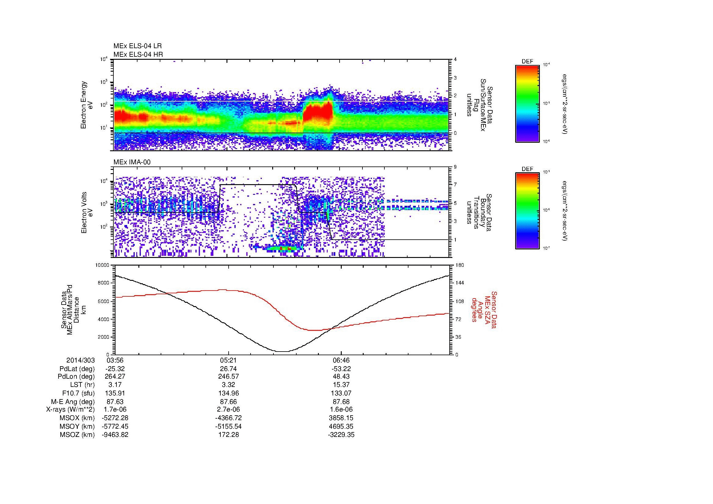 SurveyImages/MAVBS_MExion_2014303_0356_2014303_0810_B_Quicklook_ELS04_IMA00.gif