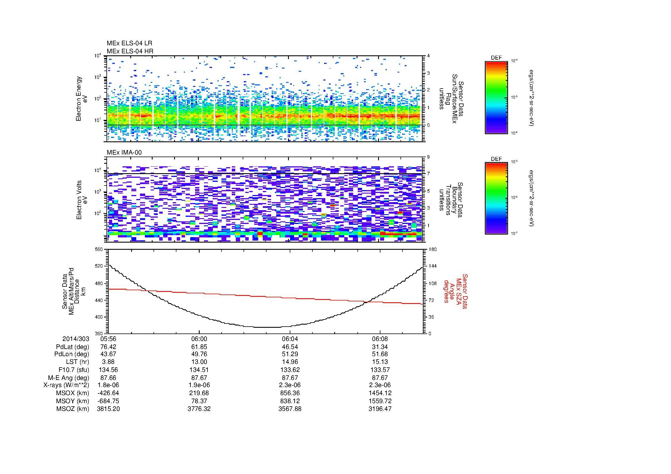 SurveyImages/MAVBS_MExion_2014303_0556_2014303_0610_C_Quicklook_ELS04_IMA00.gif