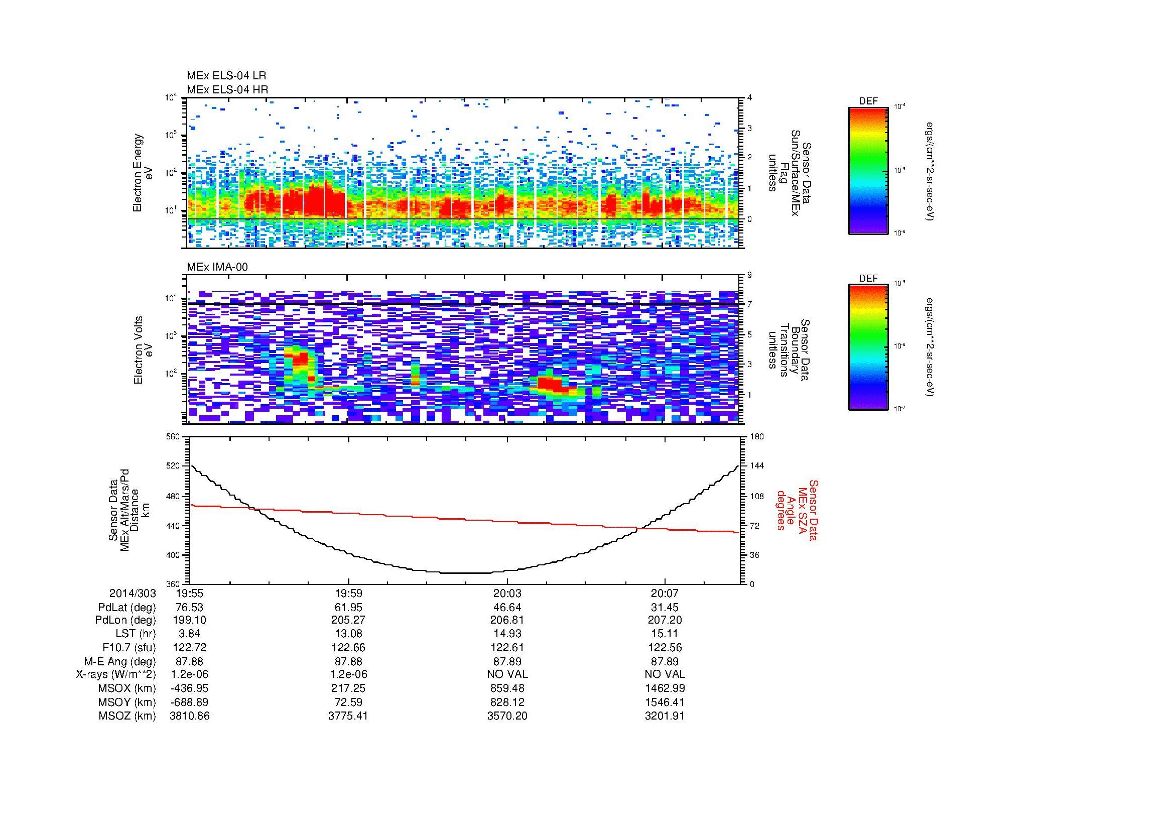 SurveyImages/MAVBS_MExion_2014303_1955_2014303_2009_C_Quicklook_ELS04_IMA00.gif