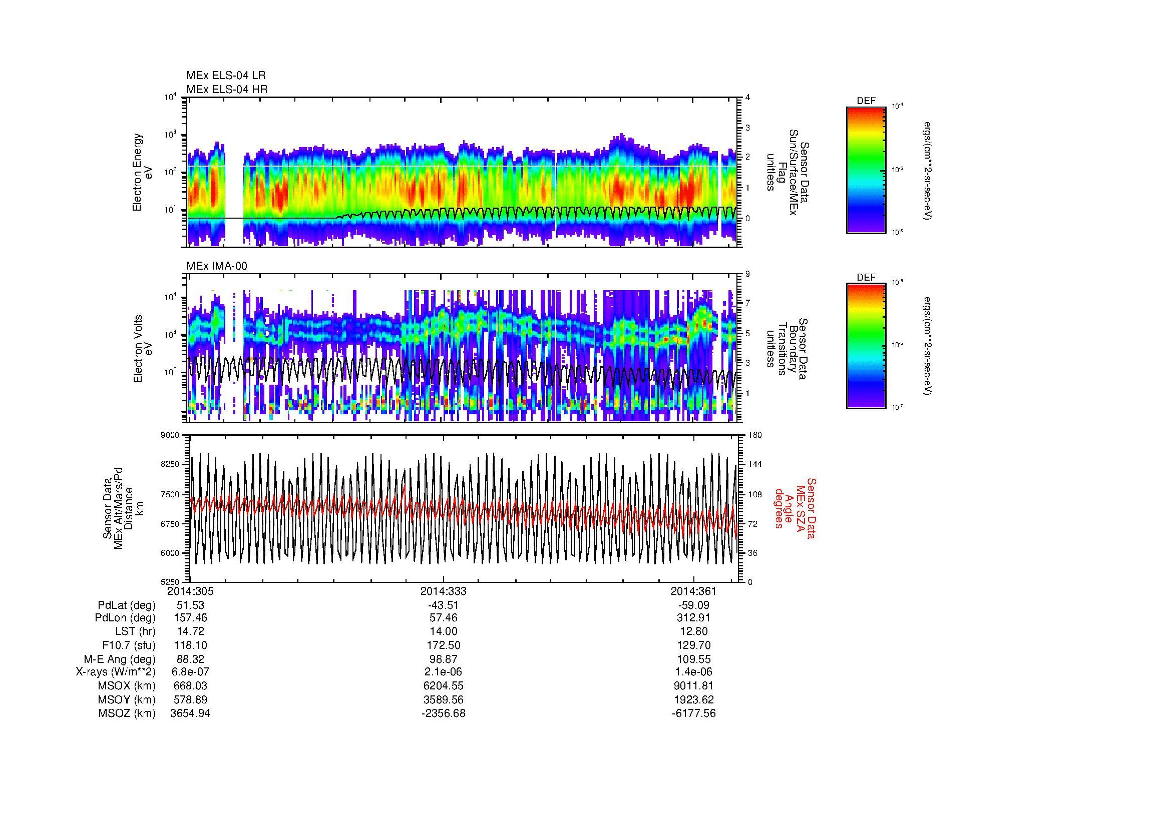 SurveyImages/MAVBS_MExion_2014304_2153_2015001_0603_B_Quicklook_ELS04_IMA00.gif