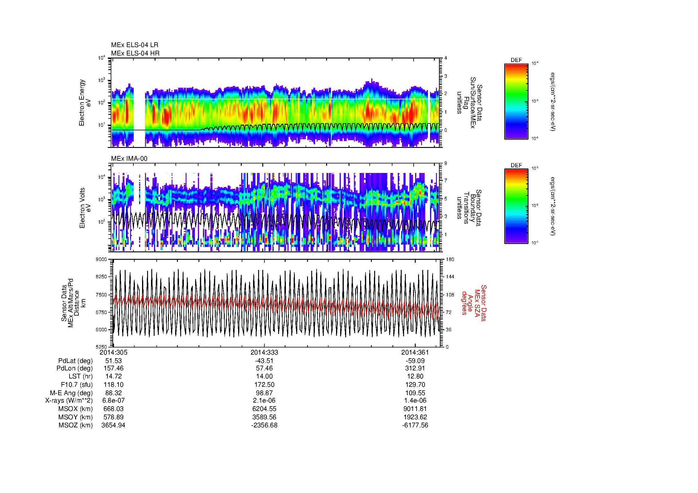 SurveyImages/MAVBS_MExion_2014304_2353_2015001_0403_C_Quicklook_ELS04_IMA00.gif
