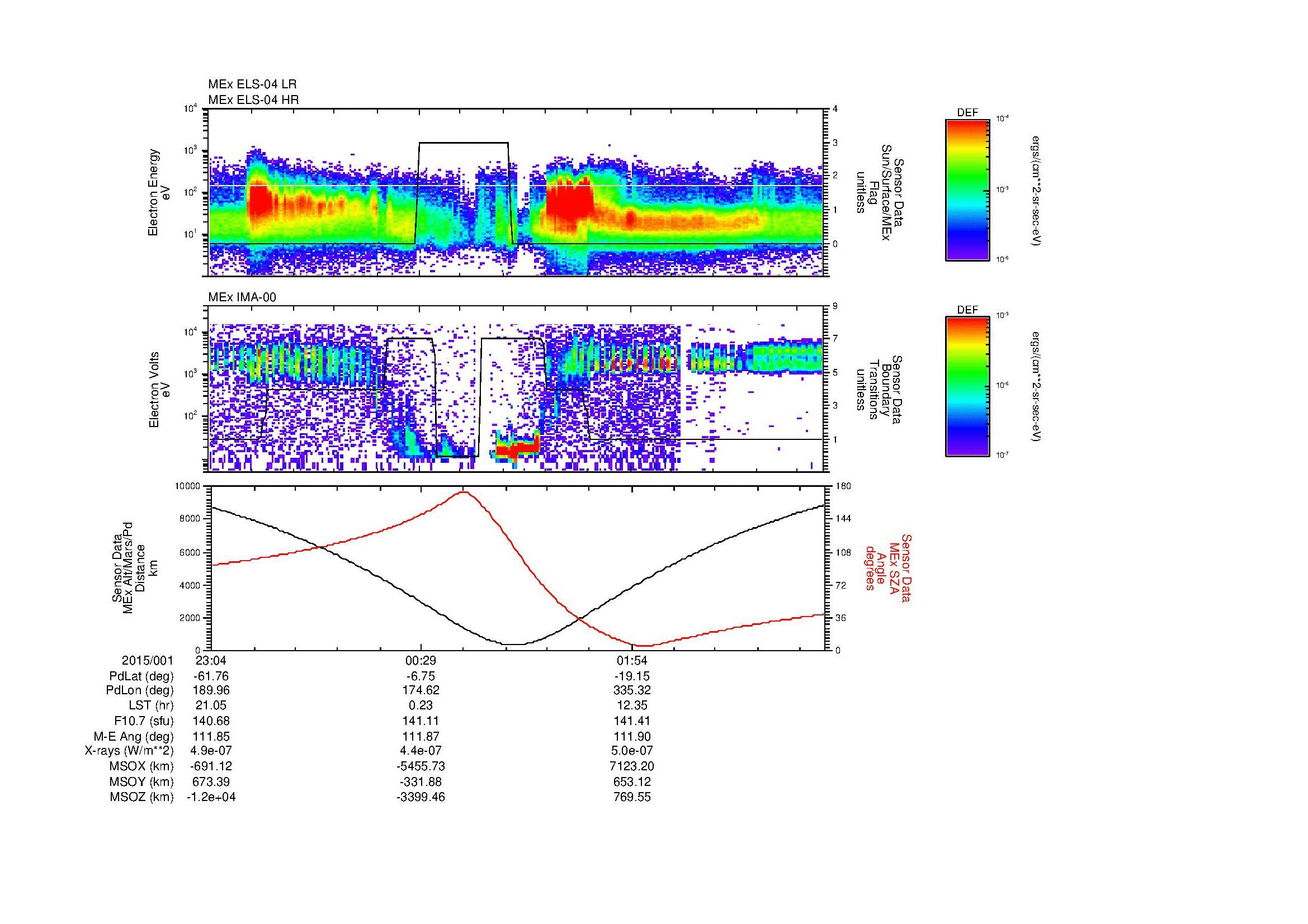 SurveyImages/MAVBS_MExion_2015001_2304_2015002_0314_B_Quicklook_ELS04_IMA00.gif