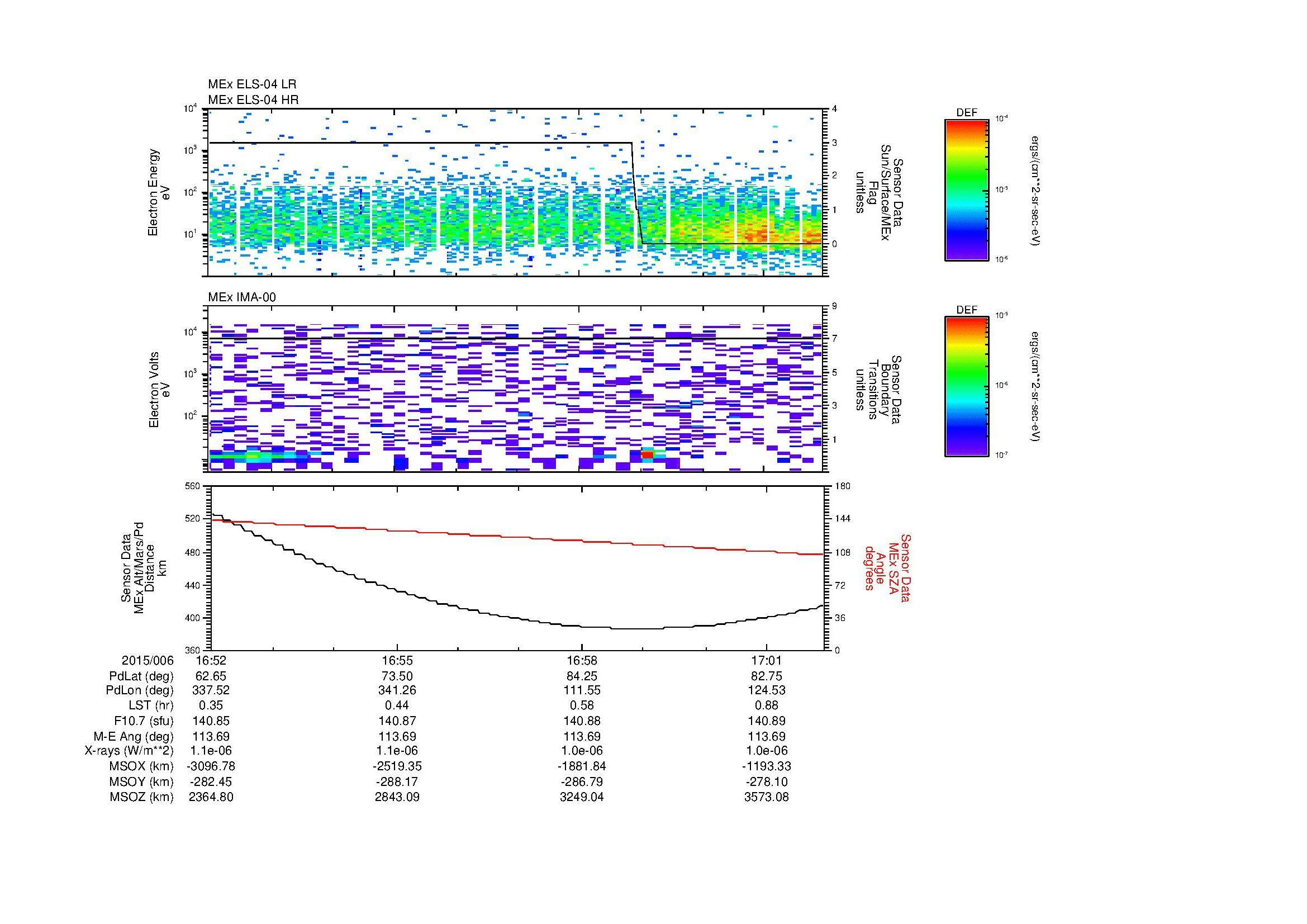 SurveyImages/MAVBS_MExion_2015006_1652_2015006_1702_C_Quicklook_ELS04_IMA00.gif