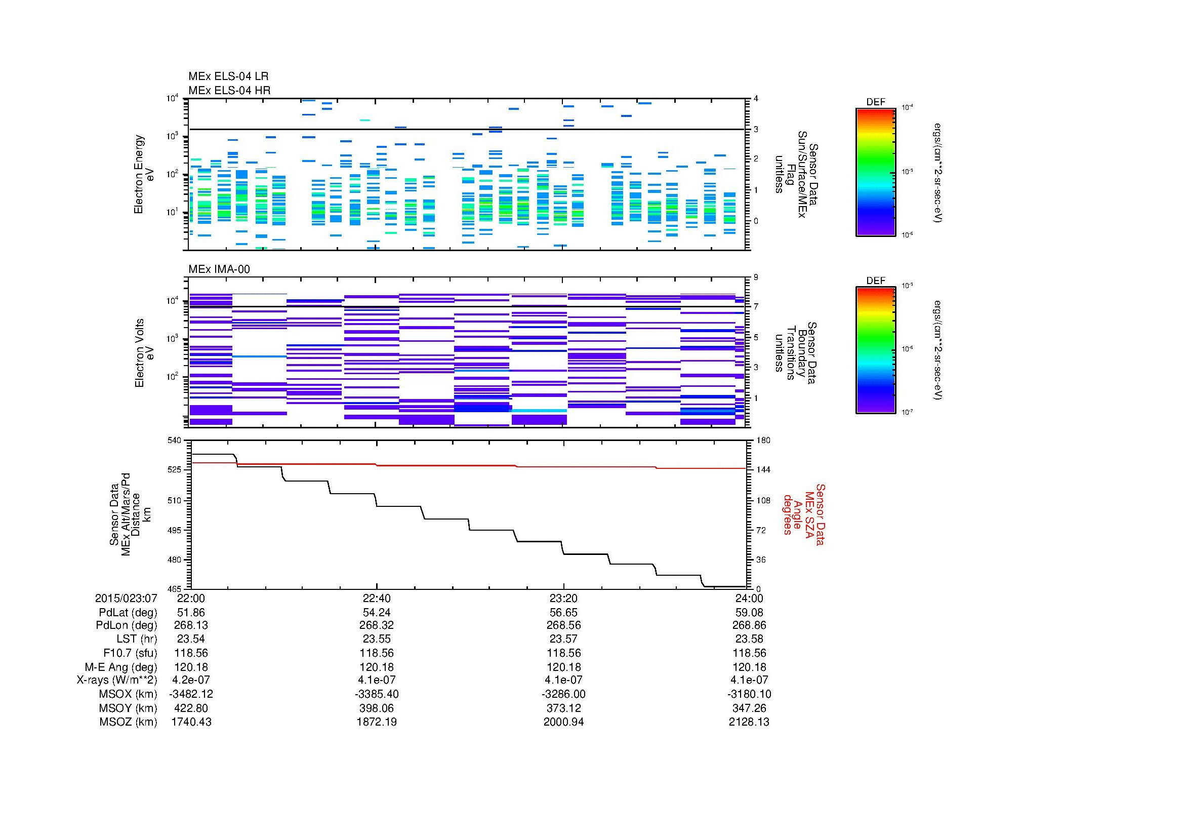SurveyImages/MAVBS_MExion_2015023_0722_2015023_0724_C_Quicklook_ELS04_IMA00.gif