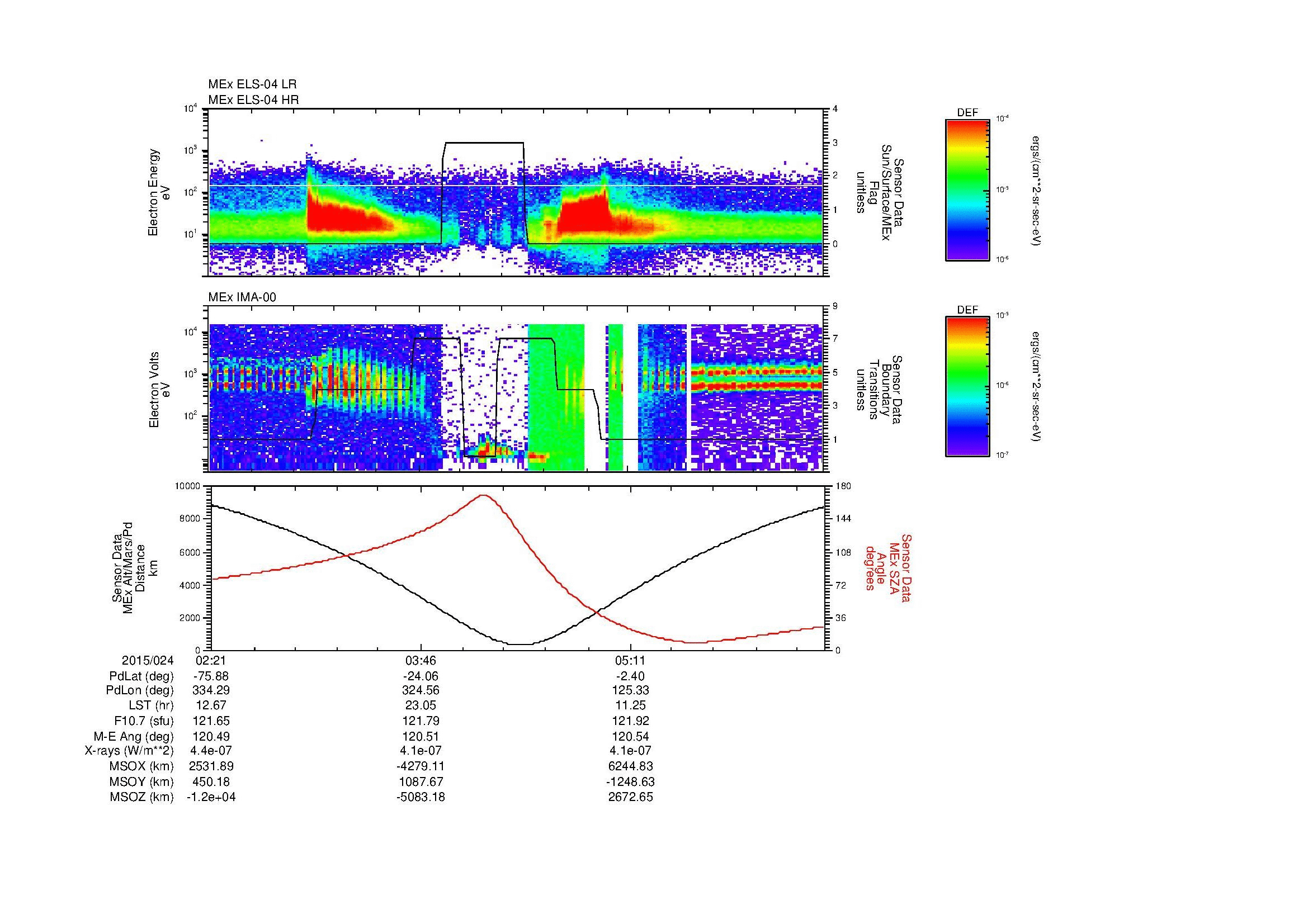 SurveyImages/MAVBS_MExion_2015024_0221_2015024_0632_B_Quicklook_ELS04_IMA00.gif