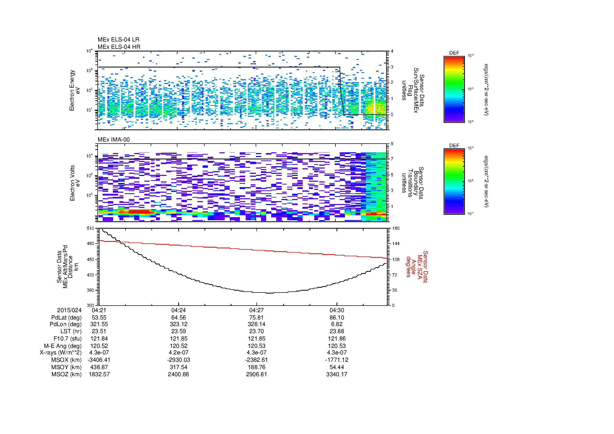 SurveyImages/MAVBS_MExion_2015024_0421_2015024_0432_C_Quicklook_ELS04_IMA00.gif