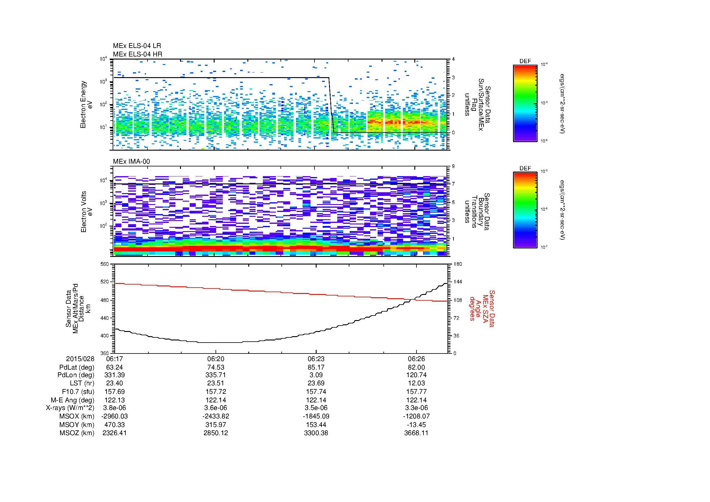 SurveyImages/MAVBS_MExion_2015028_0617_2015028_0627_C_Quicklook_ELS04_IMA00.gif