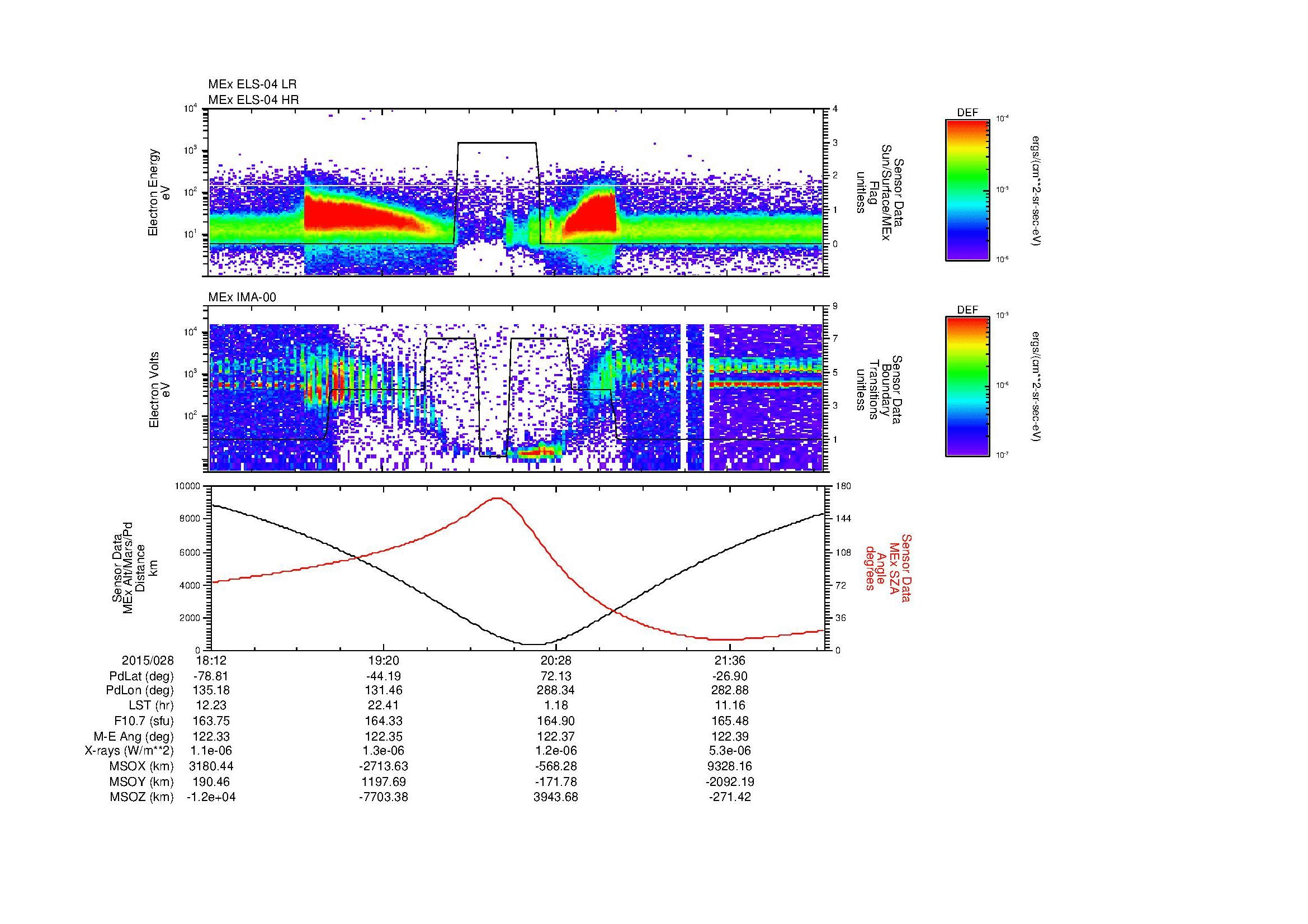 SurveyImages/MAVBS_MExion_2015028_1812_2015028_2215_B_Quicklook_ELS04_IMA00.gif