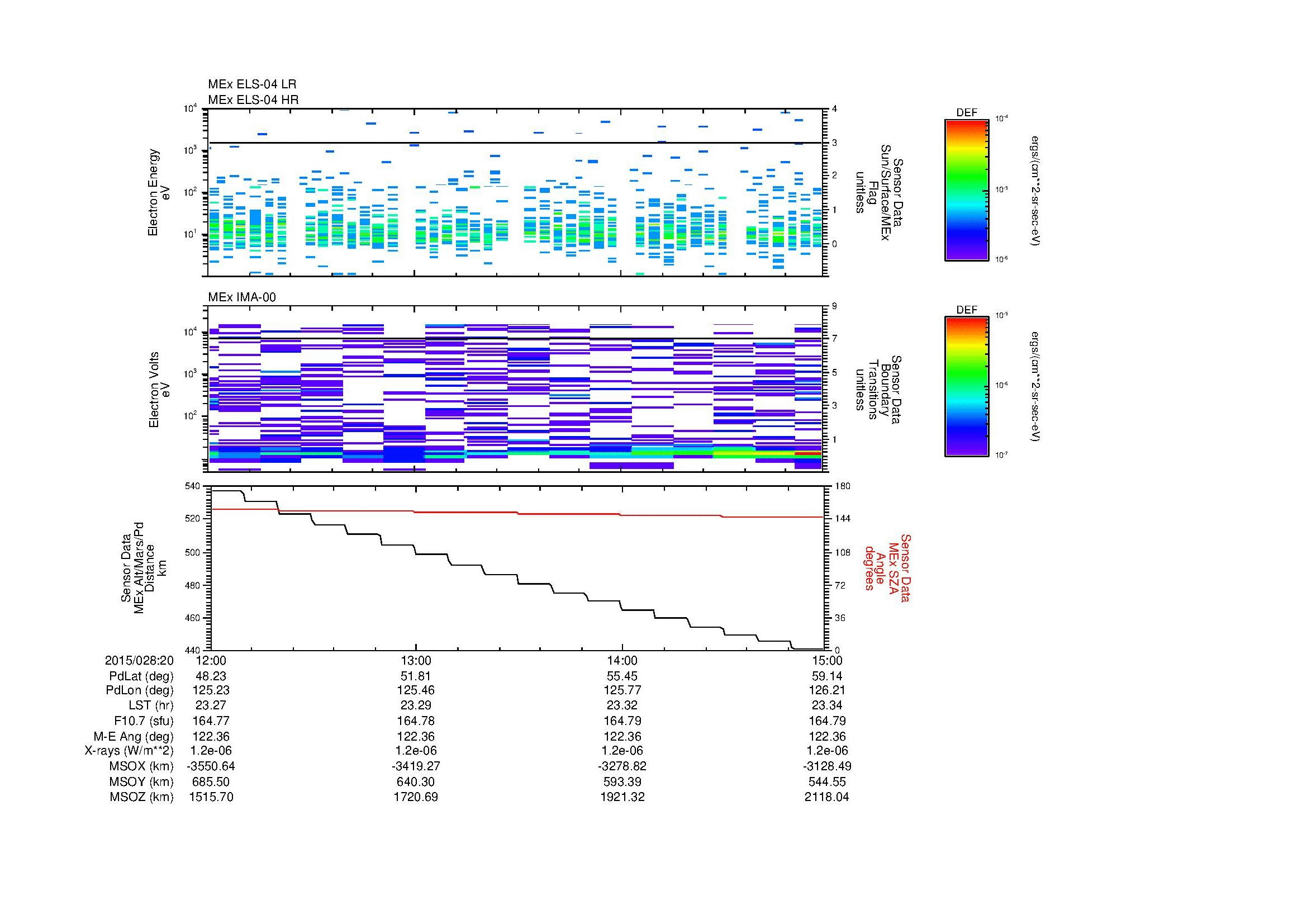 SurveyImages/MAVBS_MExion_2015028_2012_2015028_2015_C_Quicklook_ELS04_IMA00.gif
