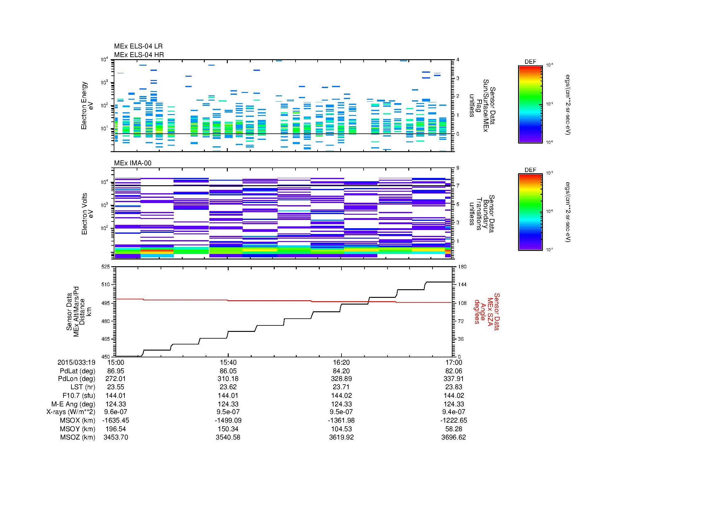 SurveyImages/MAVBS_MExion_2015033_1915_2015033_1917_C_Quicklook_ELS04_IMA00.gif