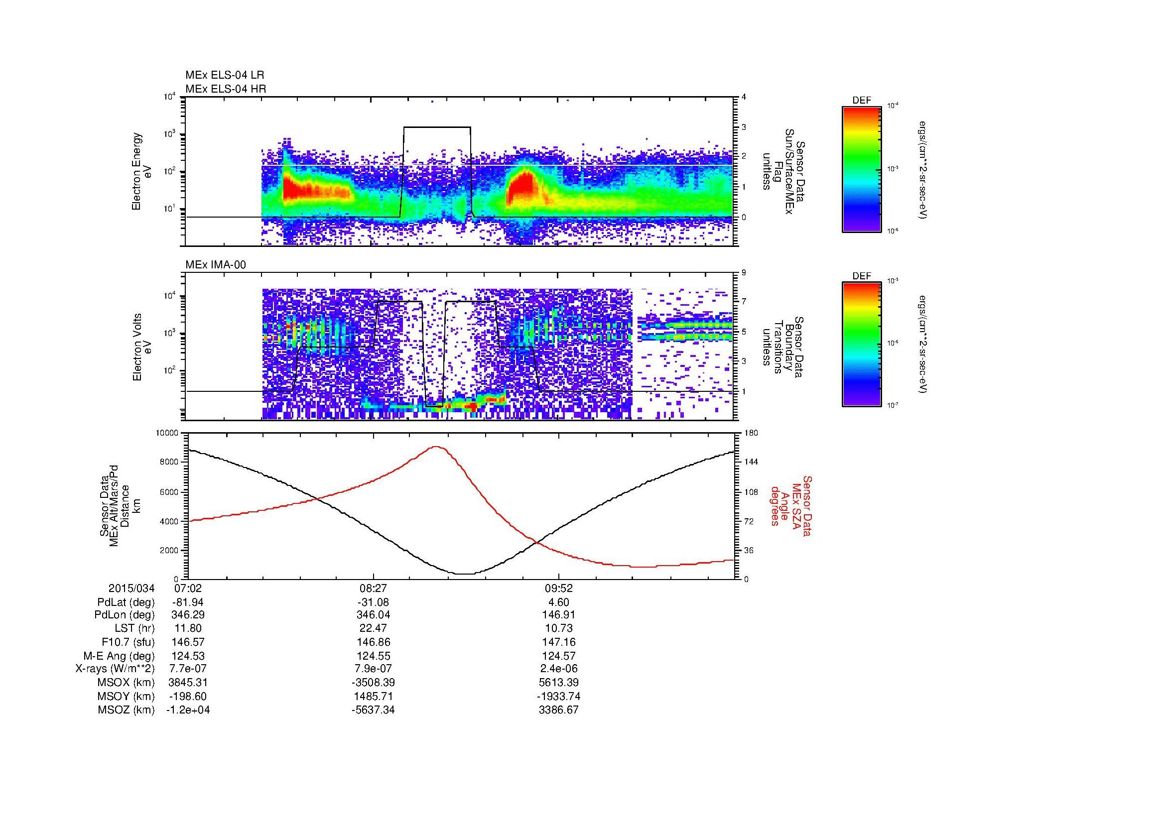 SurveyImages/MAVBS_MExion_2015034_0702_2015034_1114_B_Quicklook_ELS04_IMA00.gif