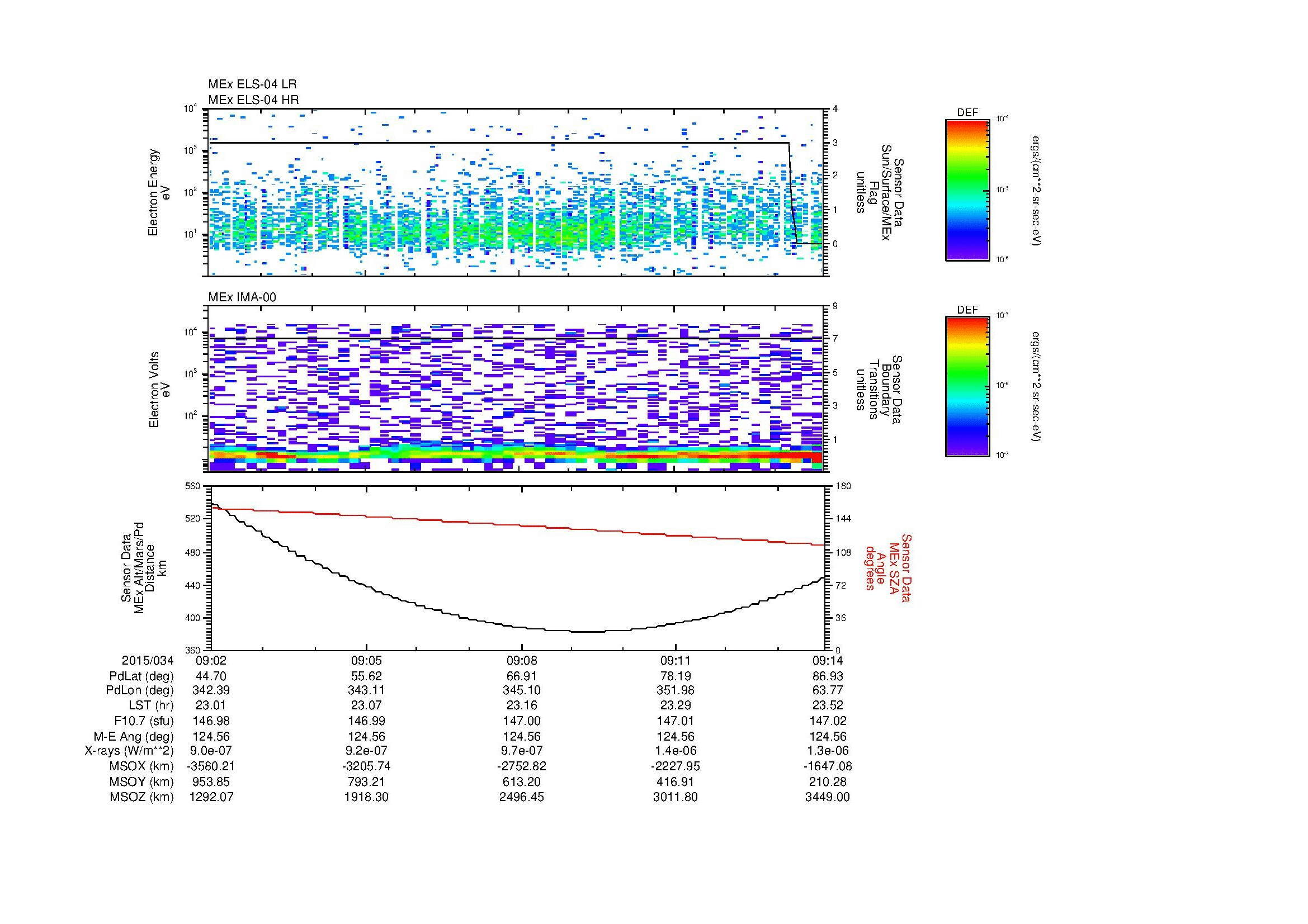 SurveyImages/MAVBS_MExion_2015034_0902_2015034_0914_C_Quicklook_ELS04_IMA00.gif