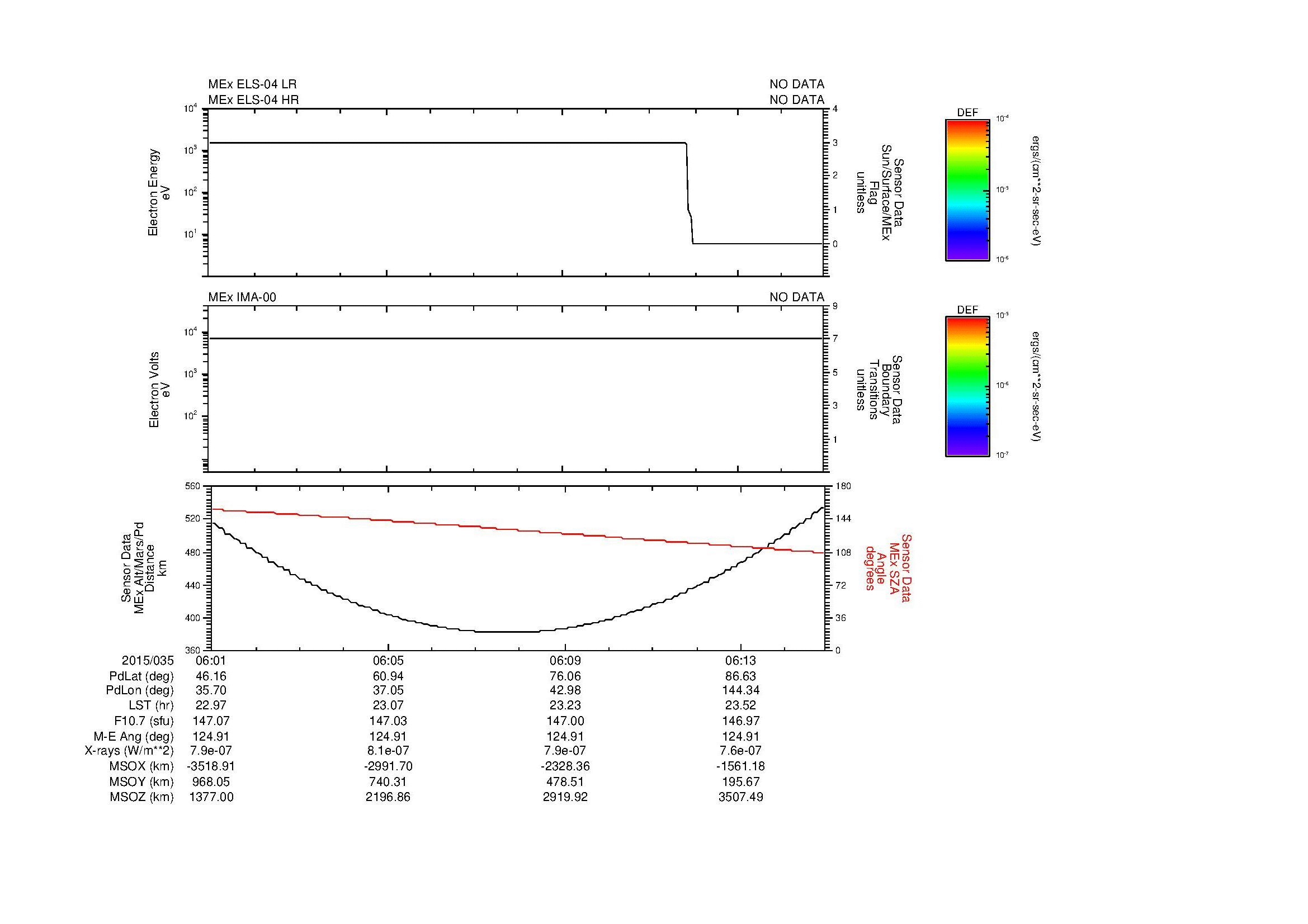 SurveyImages/MAVBS_MExion_2015035_0601_2015035_0615_C_Quicklook_ELS04_IMA00.gif