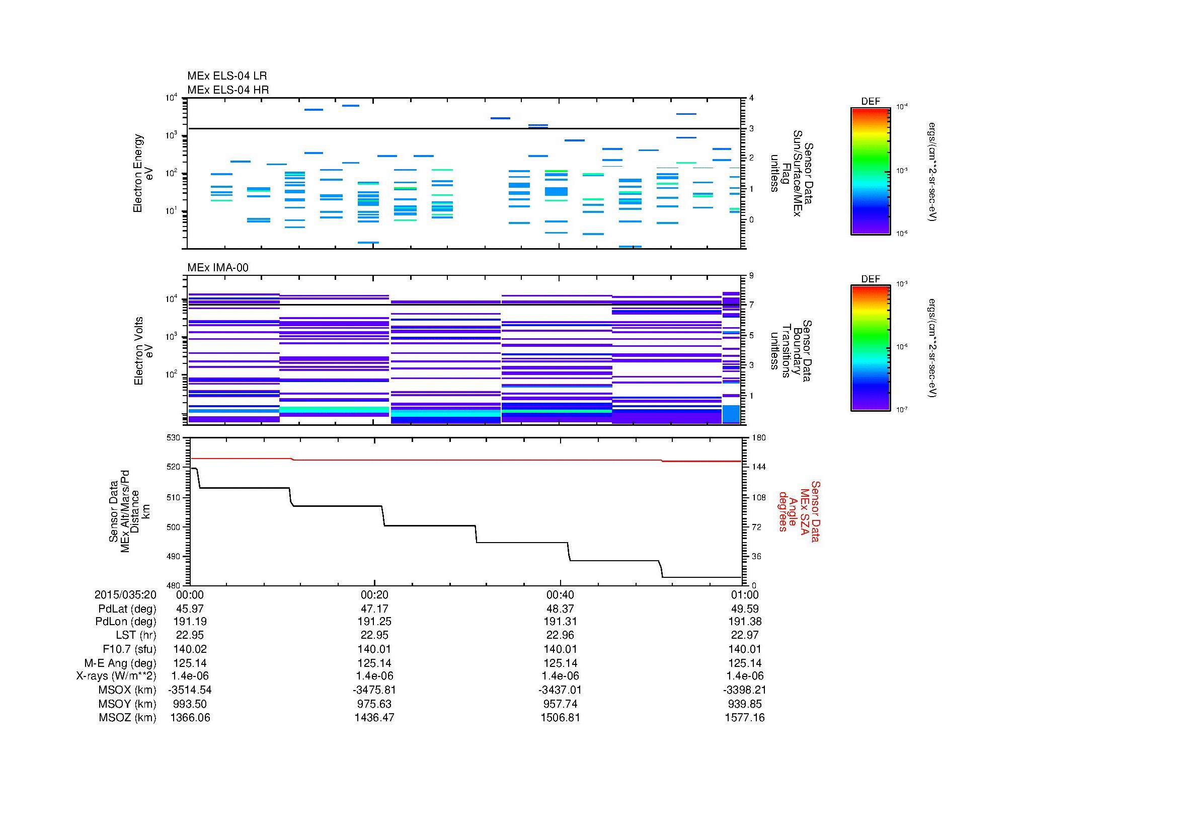 SurveyImages/MAVBS_MExion_2015035_2000_2015035_2001_C_Quicklook_ELS04_IMA00.gif