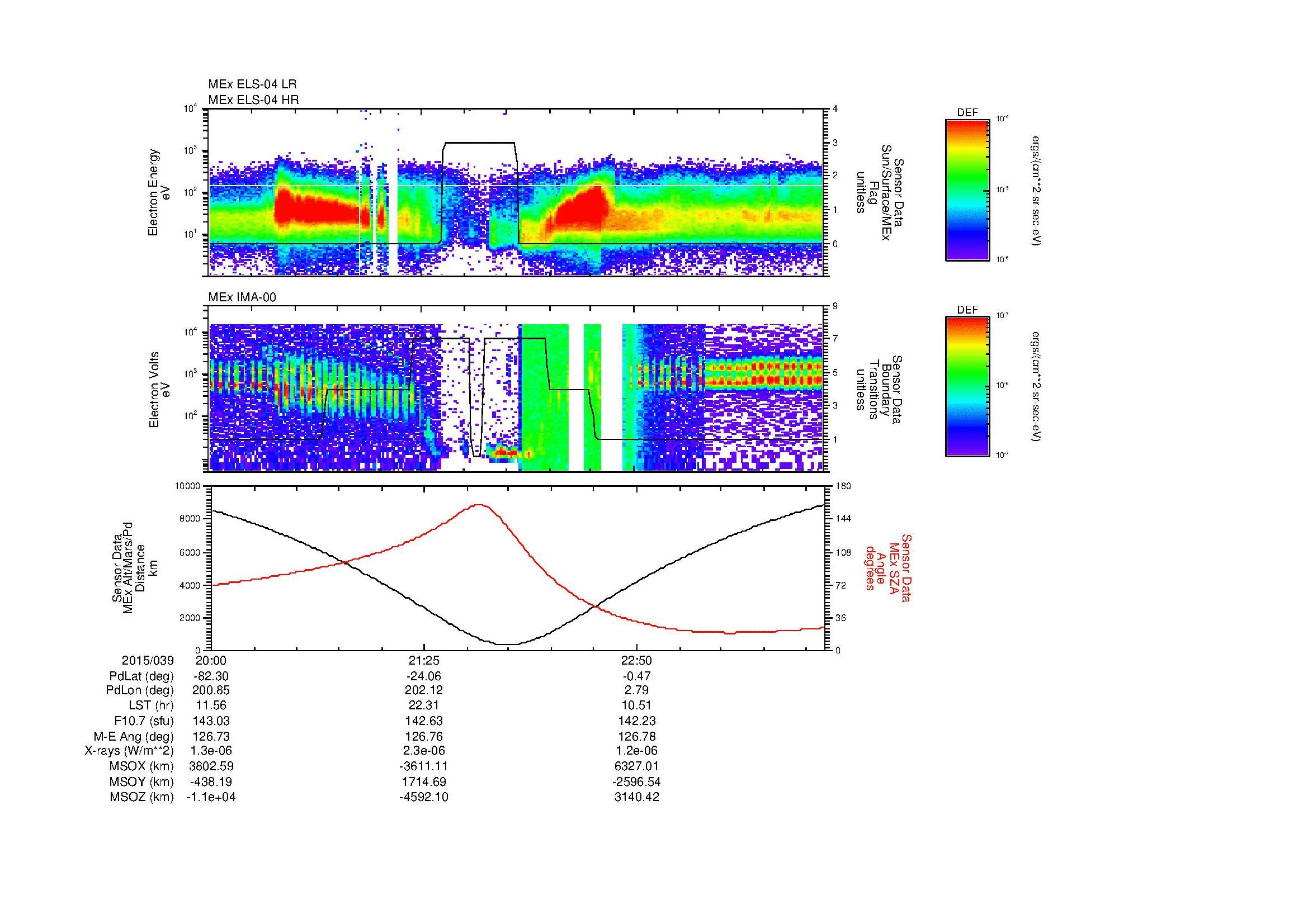 SurveyImages/MAVBS_MExion_2015039_2000_2015040_0007_B_Quicklook_ELS04_IMA00.gif