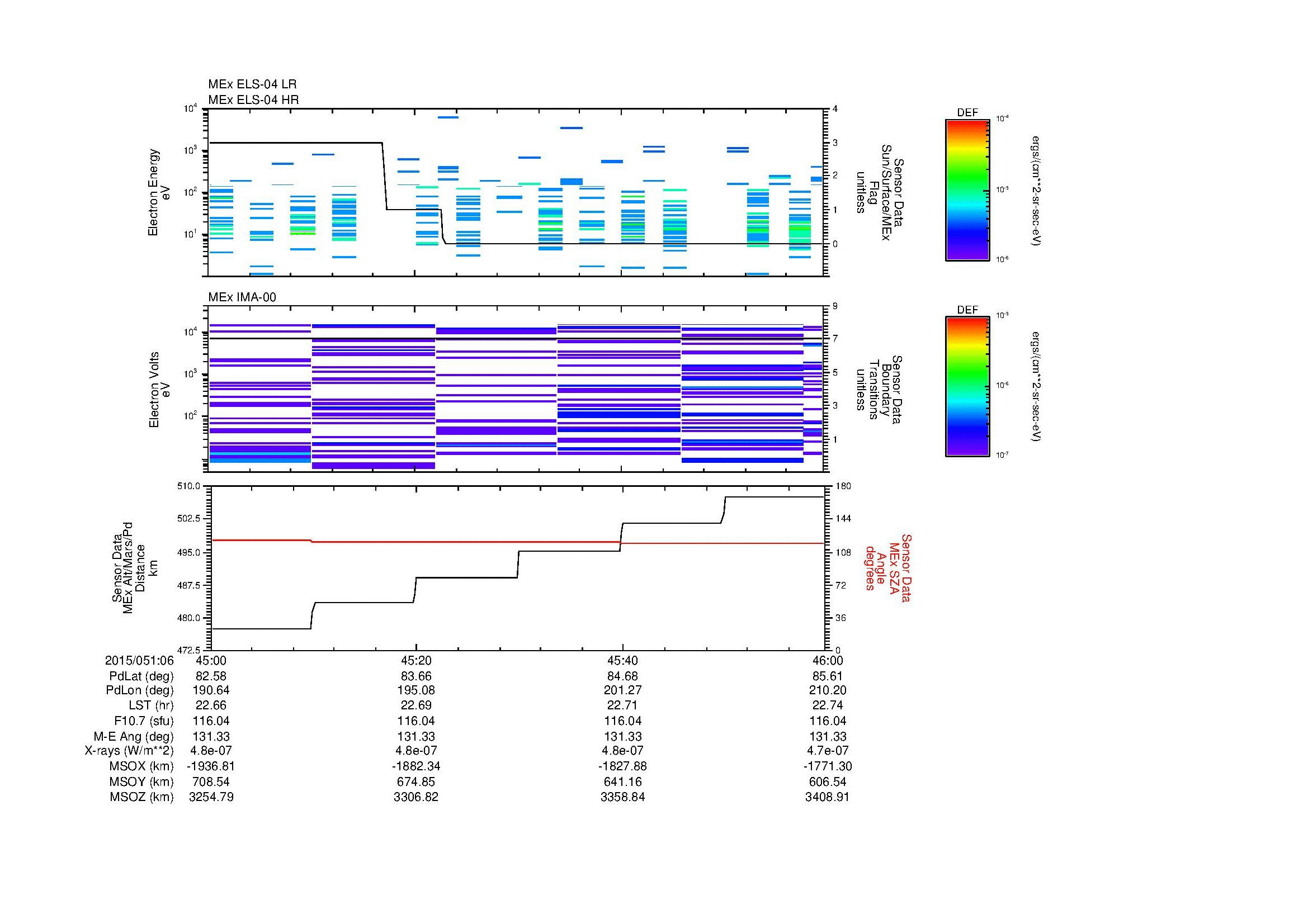 SurveyImages/MAVBS_MExion_2015051_0645_2015051_0646_C_Quicklook_ELS04_IMA00.gif