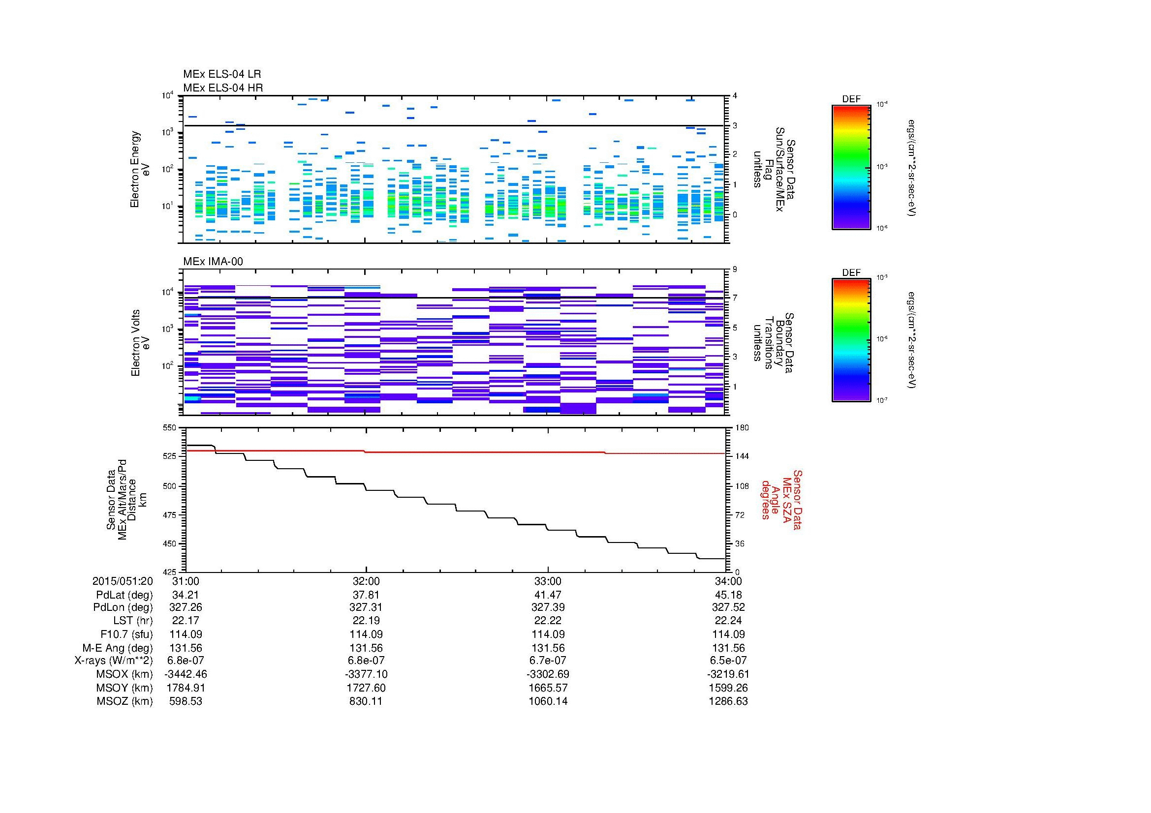SurveyImages/MAVBS_MExion_2015051_2031_2015051_2034_C_Quicklook_ELS04_IMA00.gif