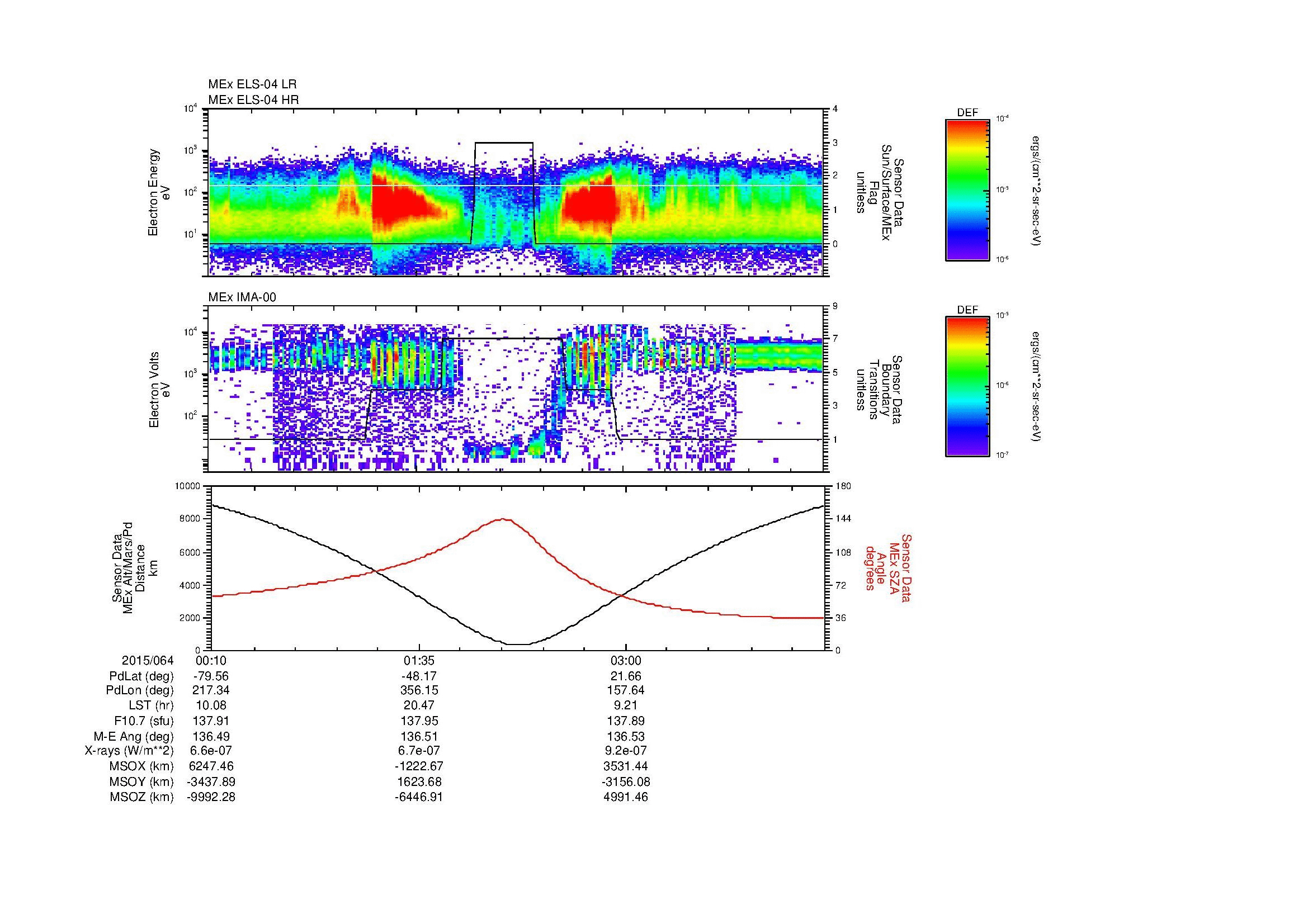 SurveyImages/MAVBS_MExion_2015064_0010_2015064_0423_B_Quicklook_ELS04_IMA00.gif