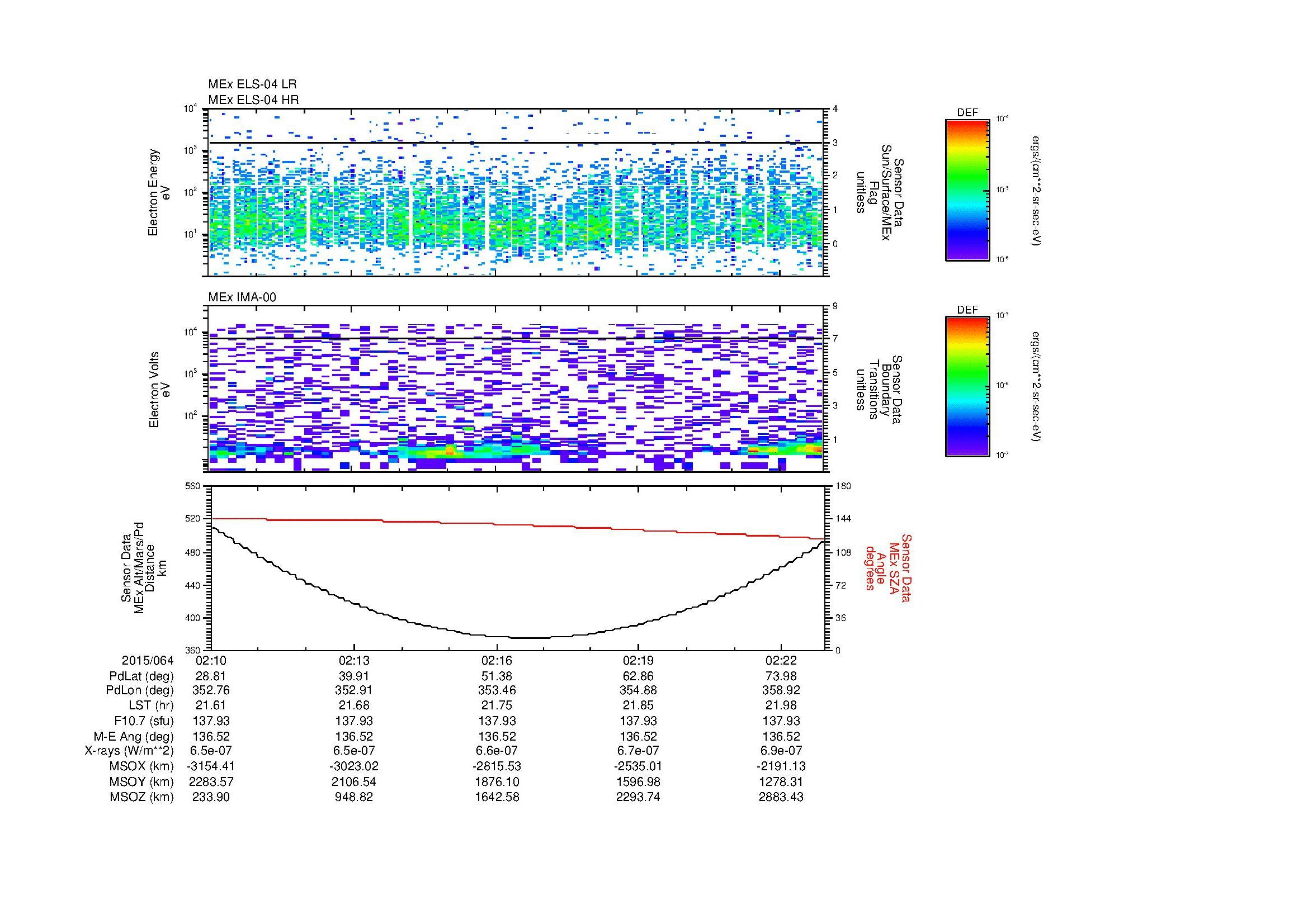 SurveyImages/MAVBS_MExion_2015064_0210_2015064_0223_C_Quicklook_ELS04_IMA00.gif