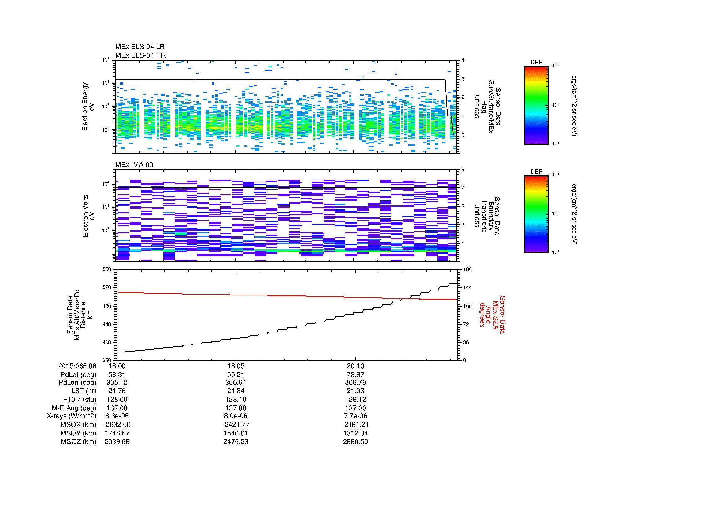 SurveyImages/MAVBS_MExion_2015065_0616_2015065_0622_C_Quicklook_ELS04_IMA00.gif