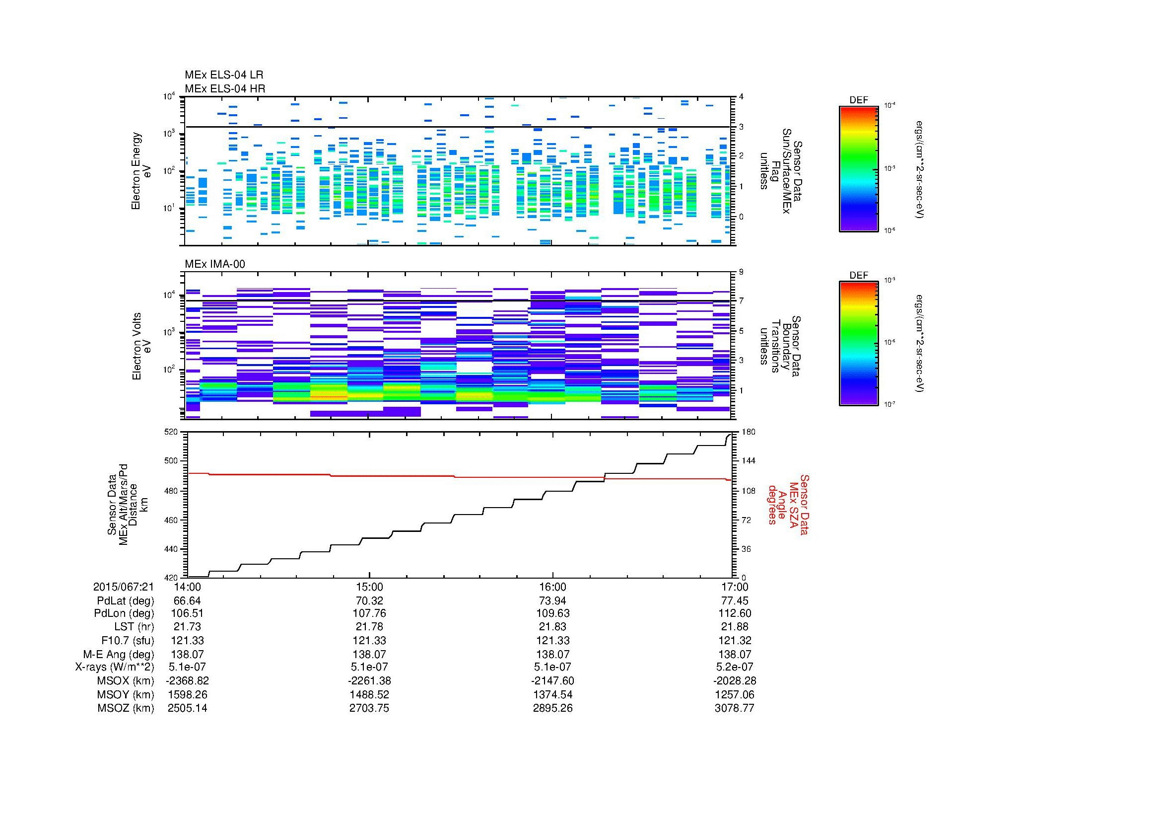SurveyImages/MAVBS_MExion_2015067_2114_2015067_2117_C_Quicklook_ELS04_IMA00.gif