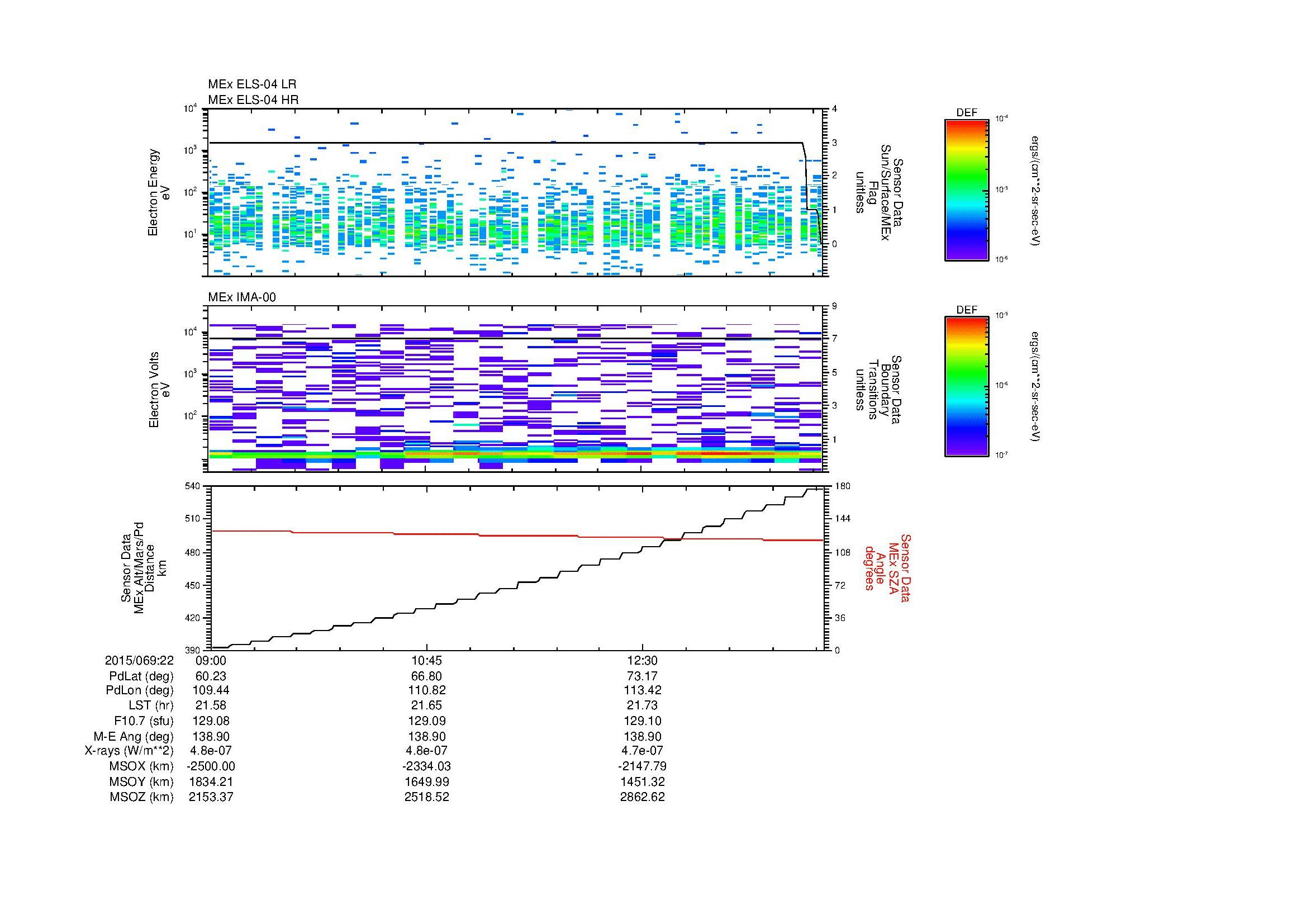 SurveyImages/MAVBS_MExion_2015069_2209_2015069_2214_C_Quicklook_ELS04_IMA00.gif